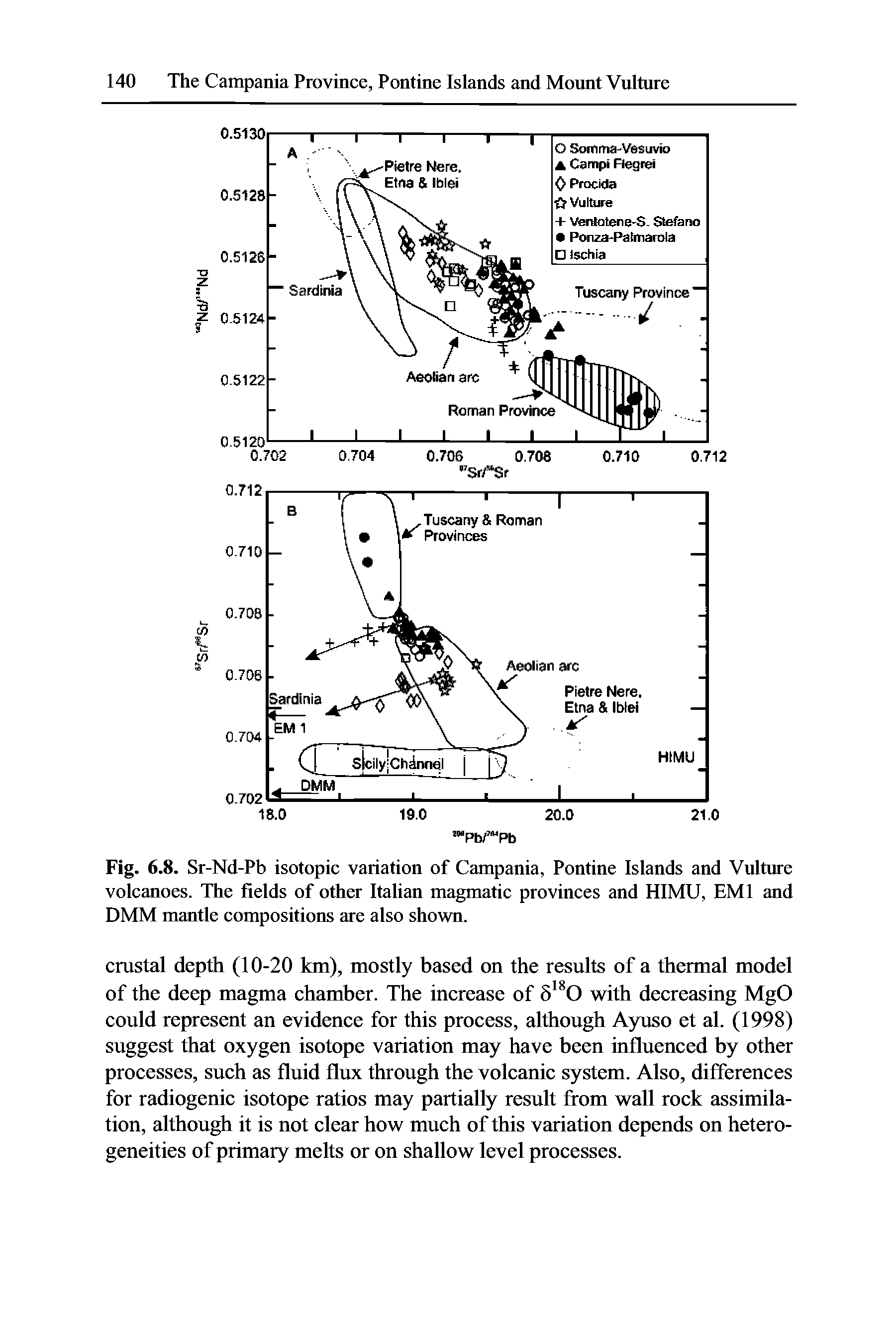 Fig. 6.8. Sr-Nd-Pb isotopic variation of Campania, Pontine Islands and Vulture volcanoes. The fields of other Italian magmatic provinces and HIMU, EMI and DMM mantle compositions are also shown.