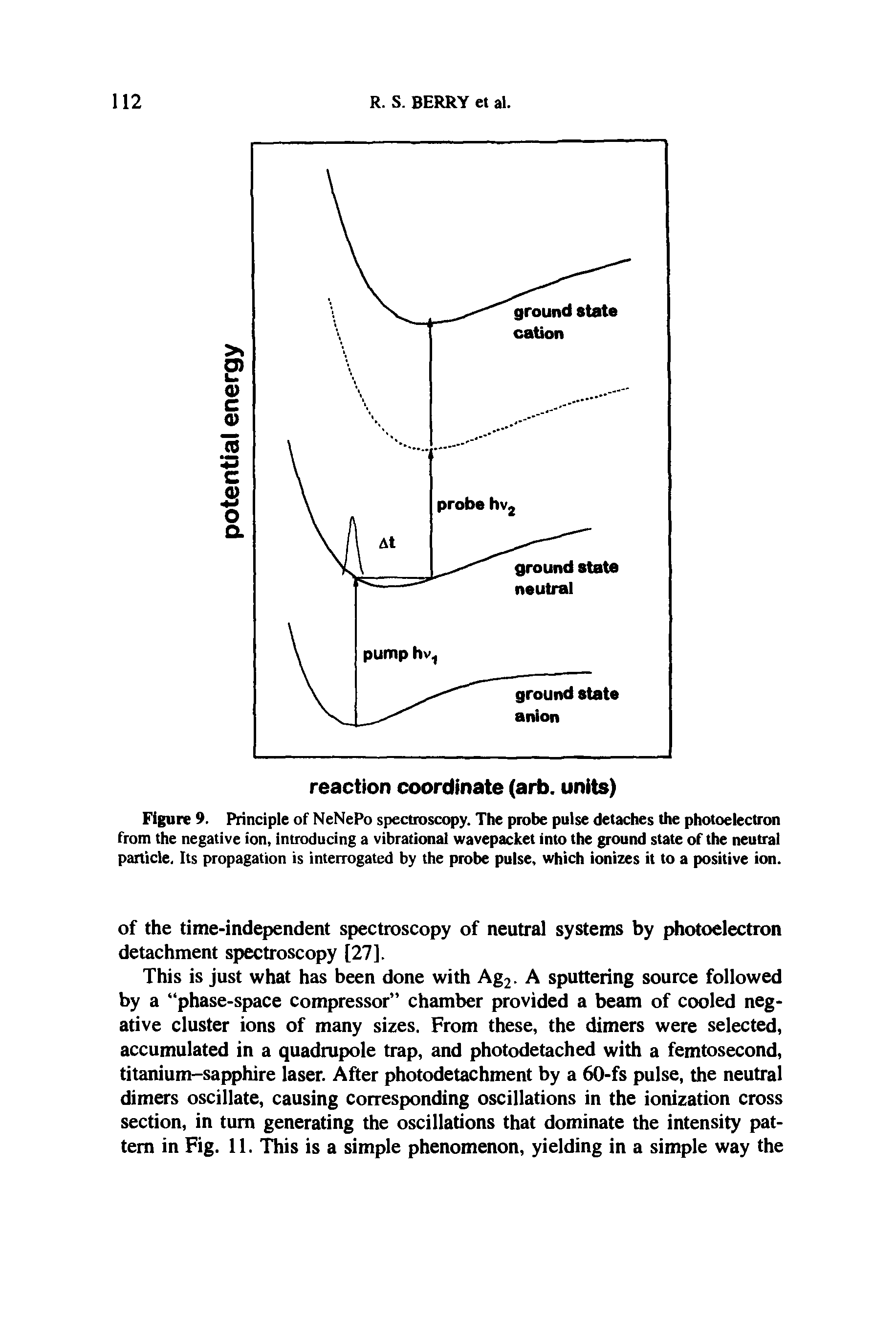 Figure 9. Principle of NeNePo spectroscopy. The probe pulse detaches the photoelectron from the negative ion, introducing a vibrational wavepacket into the ground state of the neutral particle. Its propagation is interrogated by the probe pulse, which ionizes it to a positive ion.