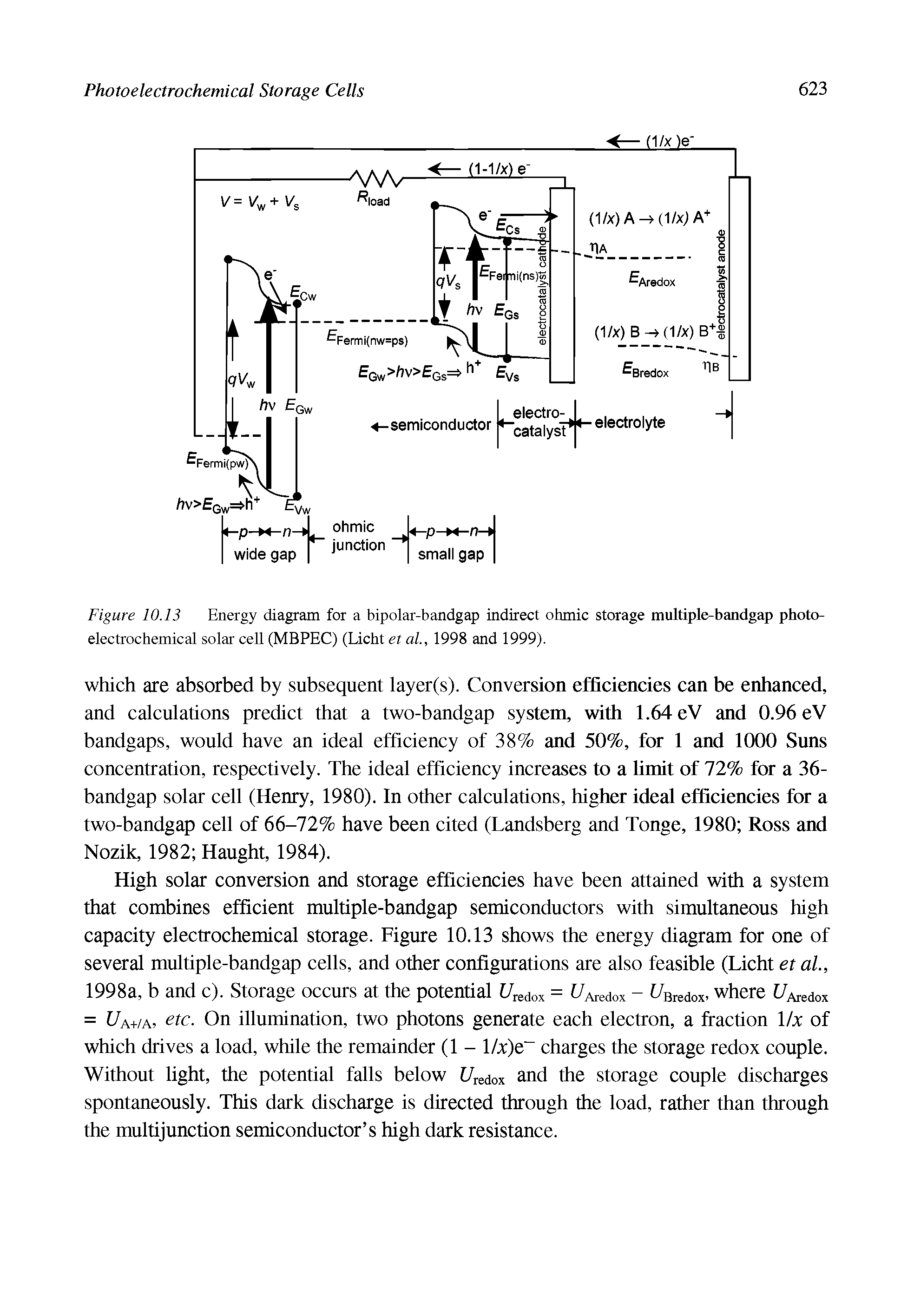 Figure 10.13 Energy diagram for a bipolar-bandgap indirect ohmic storage multiple-bandgap photo-electrochemical solar cell (MBPEC) (Licht et al, 1998 and 1999).