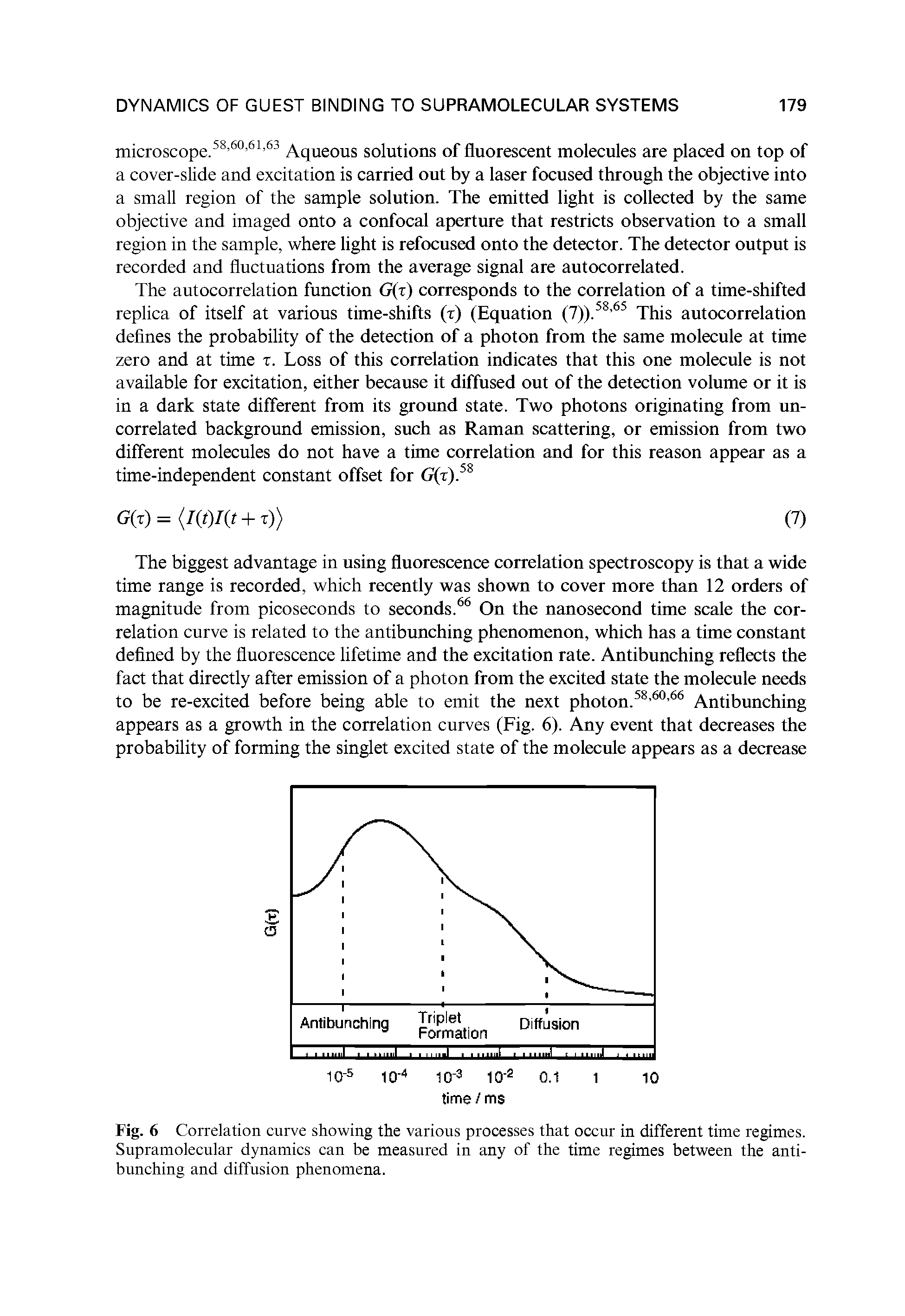 Fig. 6 Correlation curve showing the various processes that occur in different time regimes. Supramolecular dynamics can be measured in any of the time regimes between the antibunching and diffusion phenomena.