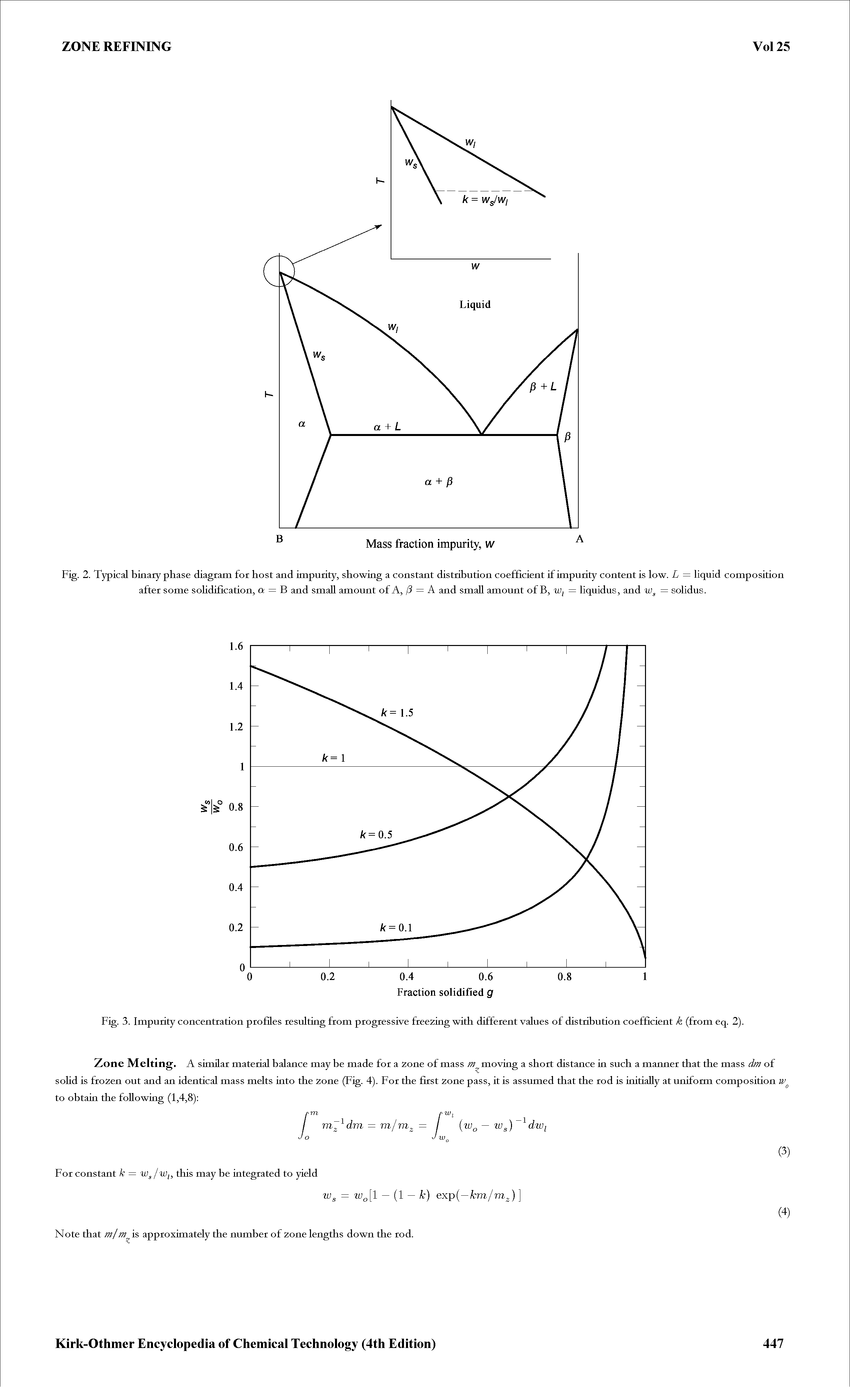 Fig. 3. Impurity concentration profiles resulting from progressive freezing with different values of distribution coefficient k (from eq. 2).