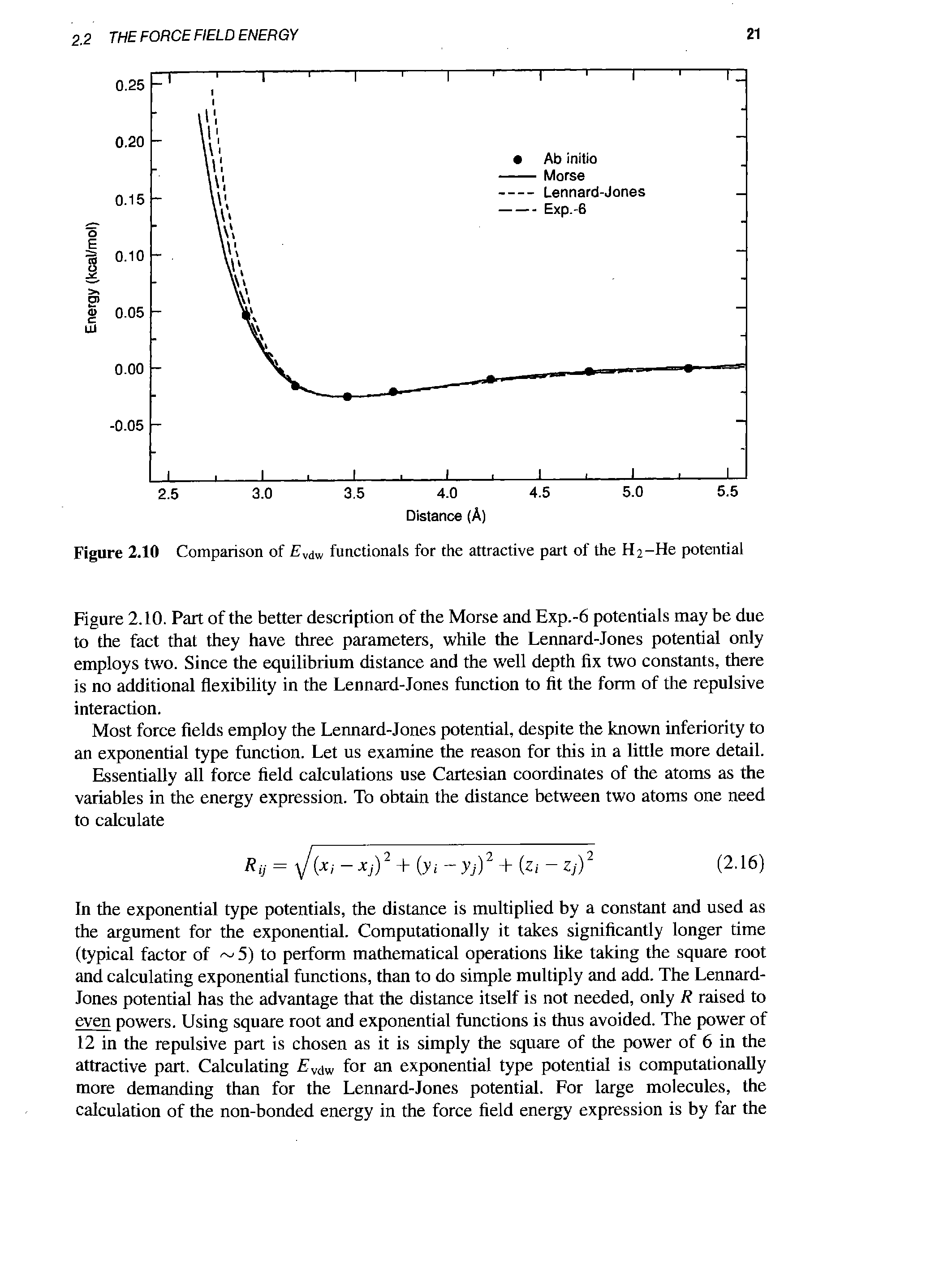 Figure 2.10. Part of the better description of the Morse and Exp.-6 potentials may be due to the fact that they have three parameters, while the Lennard-Jones potential only employs two. Since the equilibrium distance and the well depth fix two constants, there is no additional flexibility in the Lennard-Jones function to fit the form of the repulsive interaction.