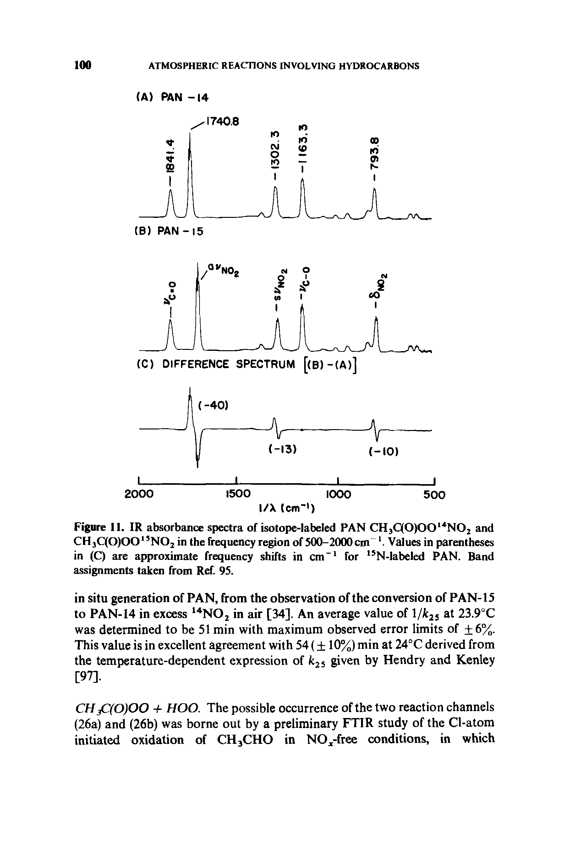 Figure 11. IR absorbance spectra of isotope-labeled PAN CH3C(0)0014N02 and CH3C(0)0015N02 in the frequency region of 500-2000 cm. Values in parentheses in (C) are approximate frequency shifts in cm-1 for 15N-labeled PAN. Band assignments taken from Ref. 95.