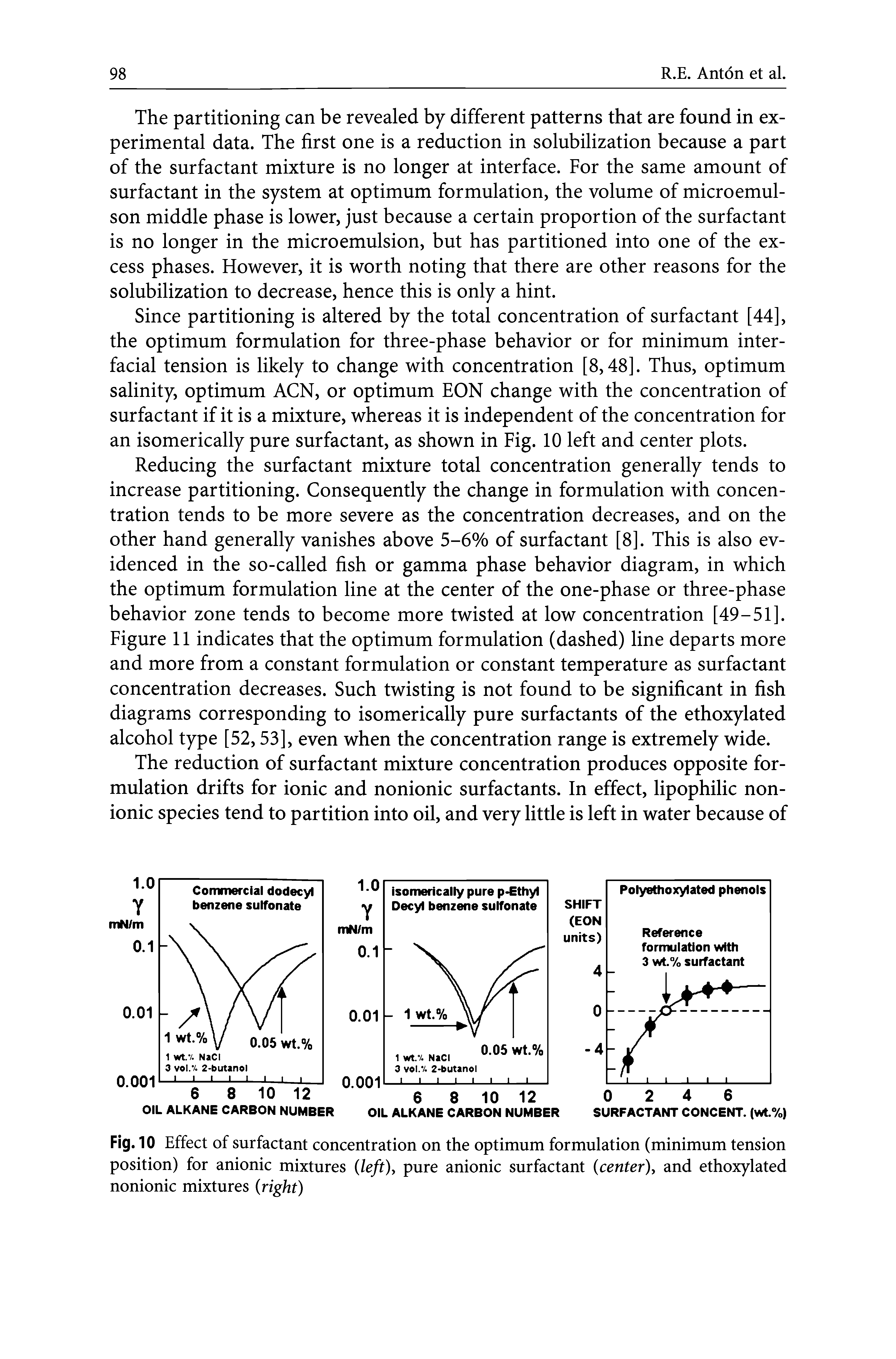 Fig. 10 Effect of surfactant concentration on the optimum formulation (minimum tension position) for anionic mixtures (/e/t), pure anionic surfactant center) and ethoxylated nonionic mixtures (right)...