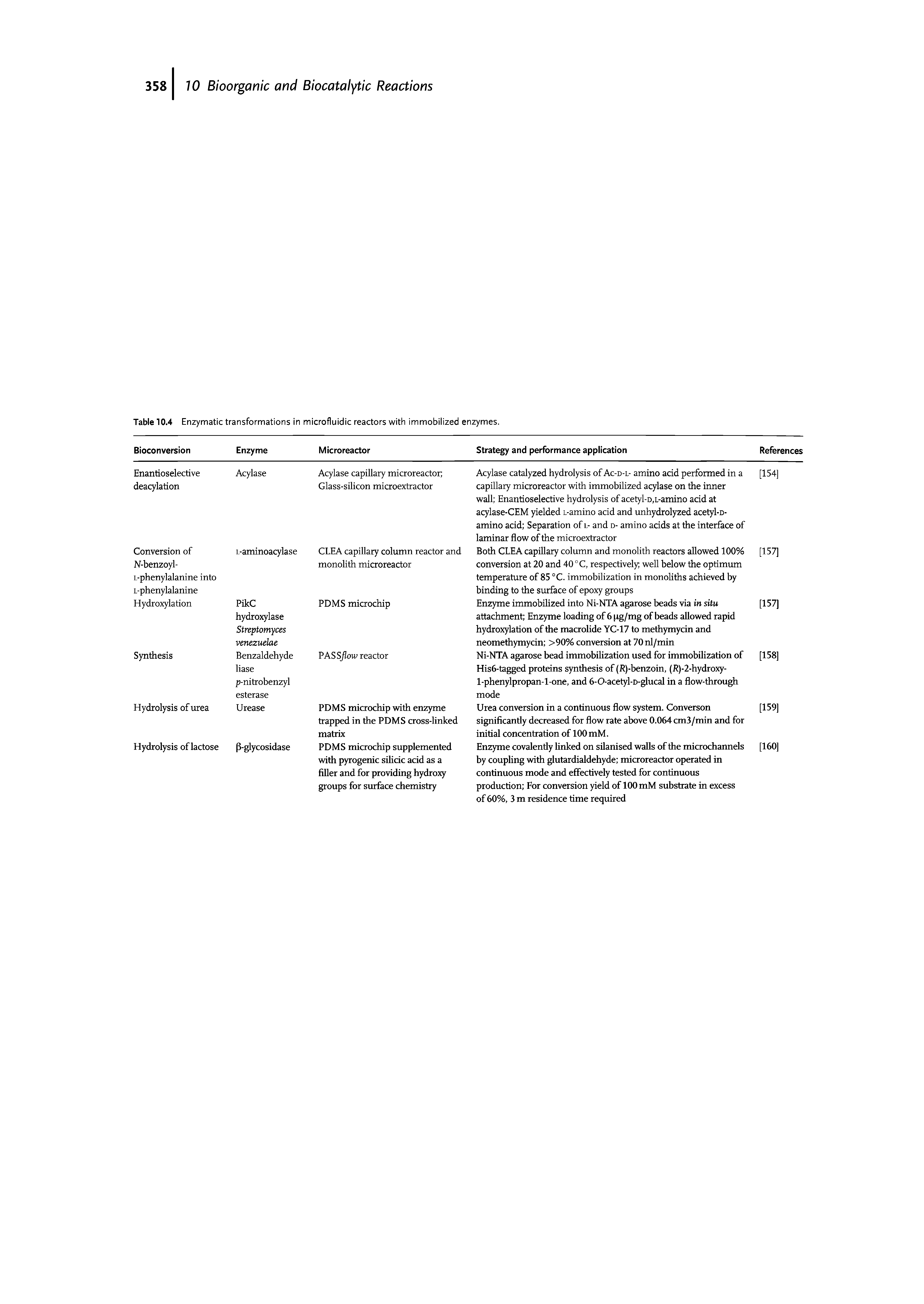 Table 10.4 Enzymatic transformations in microfluidic reactors with immobilized enzymes.