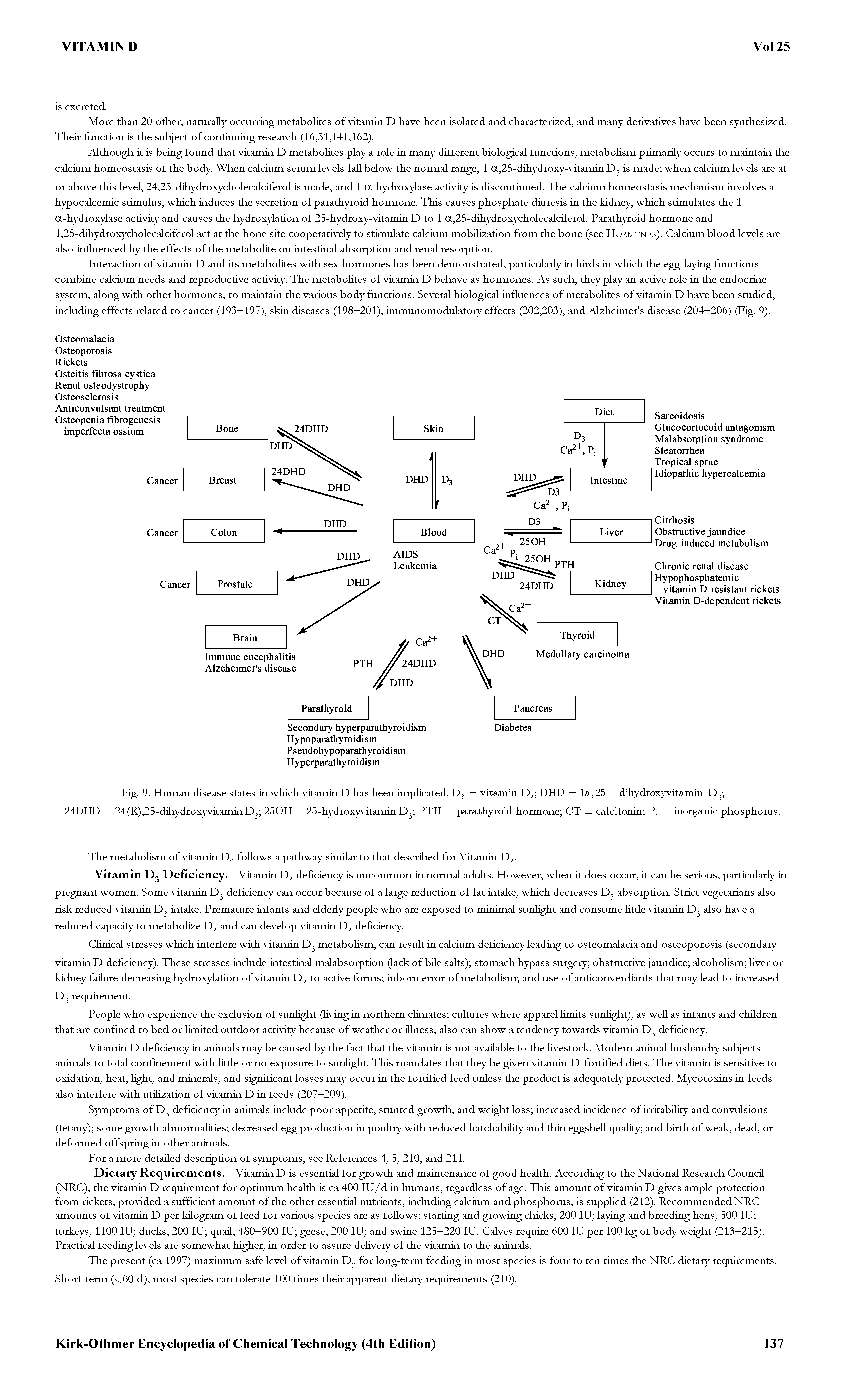 Fig. 9. Human disease states in which vitamin D has been impHcated. D3 = vitamin D DHD = la, 25 — dihydroxyvitamin D ...