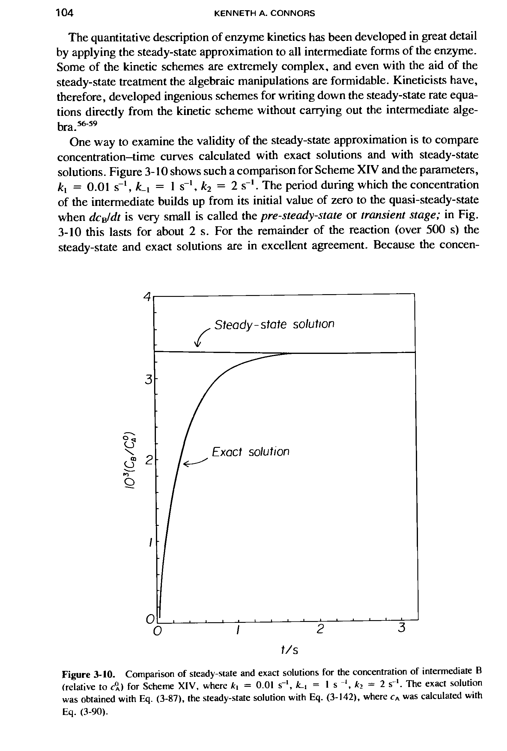 Figure 3-10. Comparison of steady-state and exact solutions for the concentration of intermediate B (relative to Ca) for Scheme XIV, where ki = O.OI s , k t = I s 2 = 2 s . The exact. solution was obtained with Eq. (3-87), the. steady-.state solution with Eq. (3-142), where Ca was calculated with Eq. (3-90).