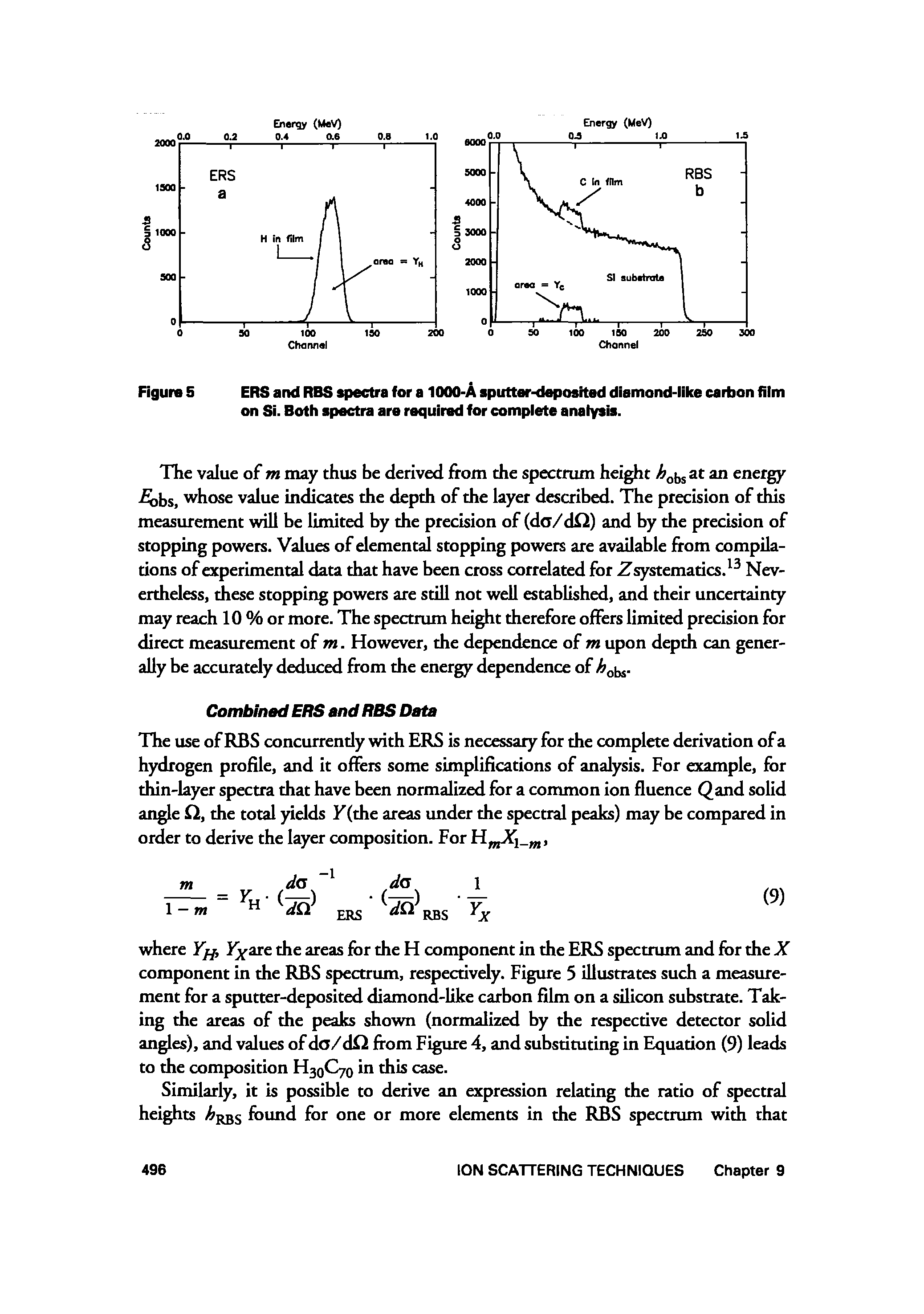 Figure S ERS and RBS spectra for a 1000-A sputtar-deposKed diamond-like carbon film on Si. Both spectra are required for complete analysis.