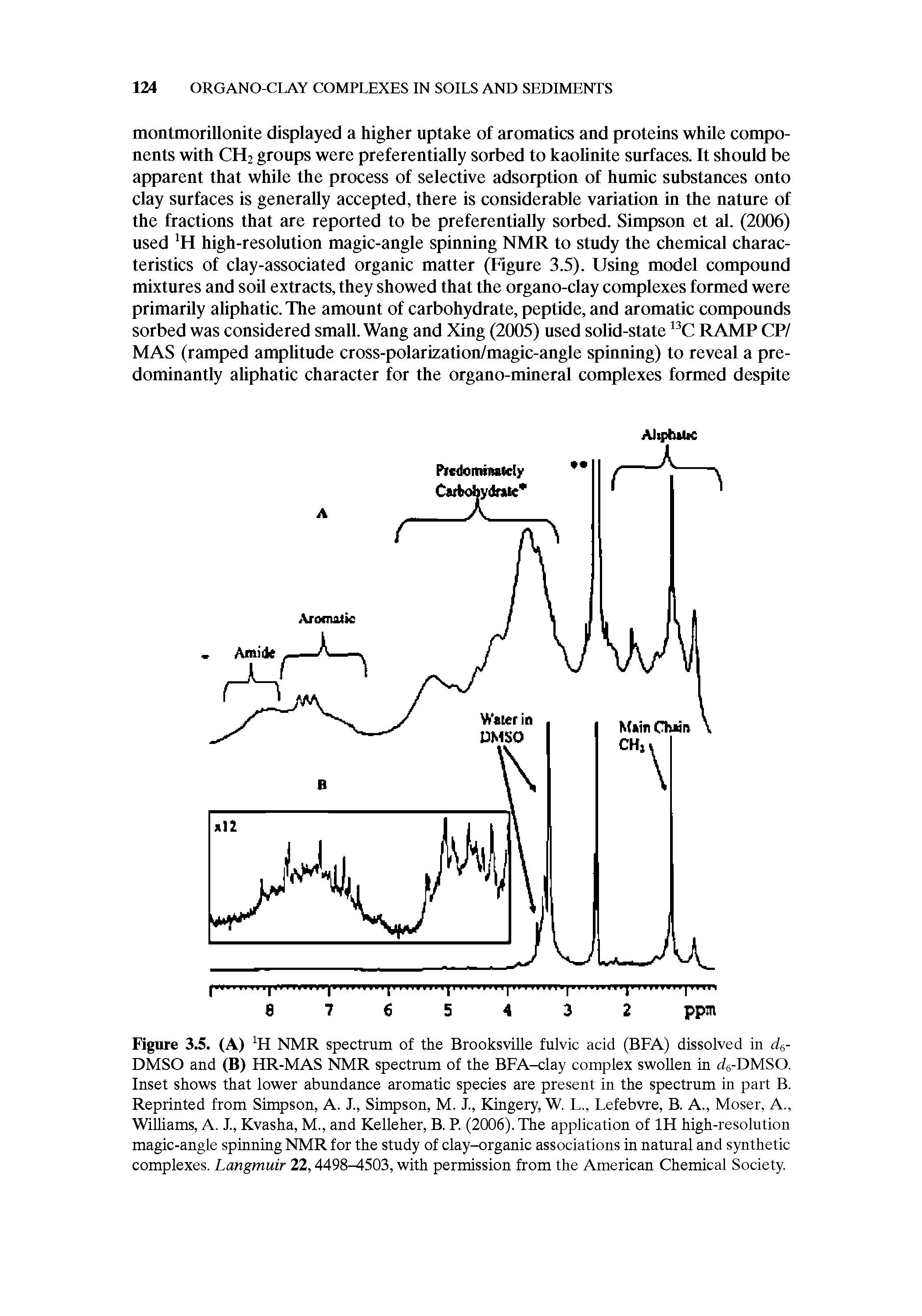 Figure 3.5. (A) JH NMR spectrum of the Brooksville fulvic acid (BFA) dissolved in d6-DMSO and (B) HR-MAS NMR spectrum of the BFA-clay complex swollen in g 6-DMSO. Inset shows that lower abundance aromatic species are present in the spectrum in part B. Reprinted from Simpson, A. I, Simpson, M. I, Kingery, W. L., Lefebvre, B. A., Moser, A., Williams, A. I, Kvasha, M., and Kelleher, B. R (2006). The application of 1H high-resolution magic-angle spinning NMR for the study of clay-organic associations in natural and synthetic complexes. Langmuir 22,4498 1503, with permission from the American Chemical Society.