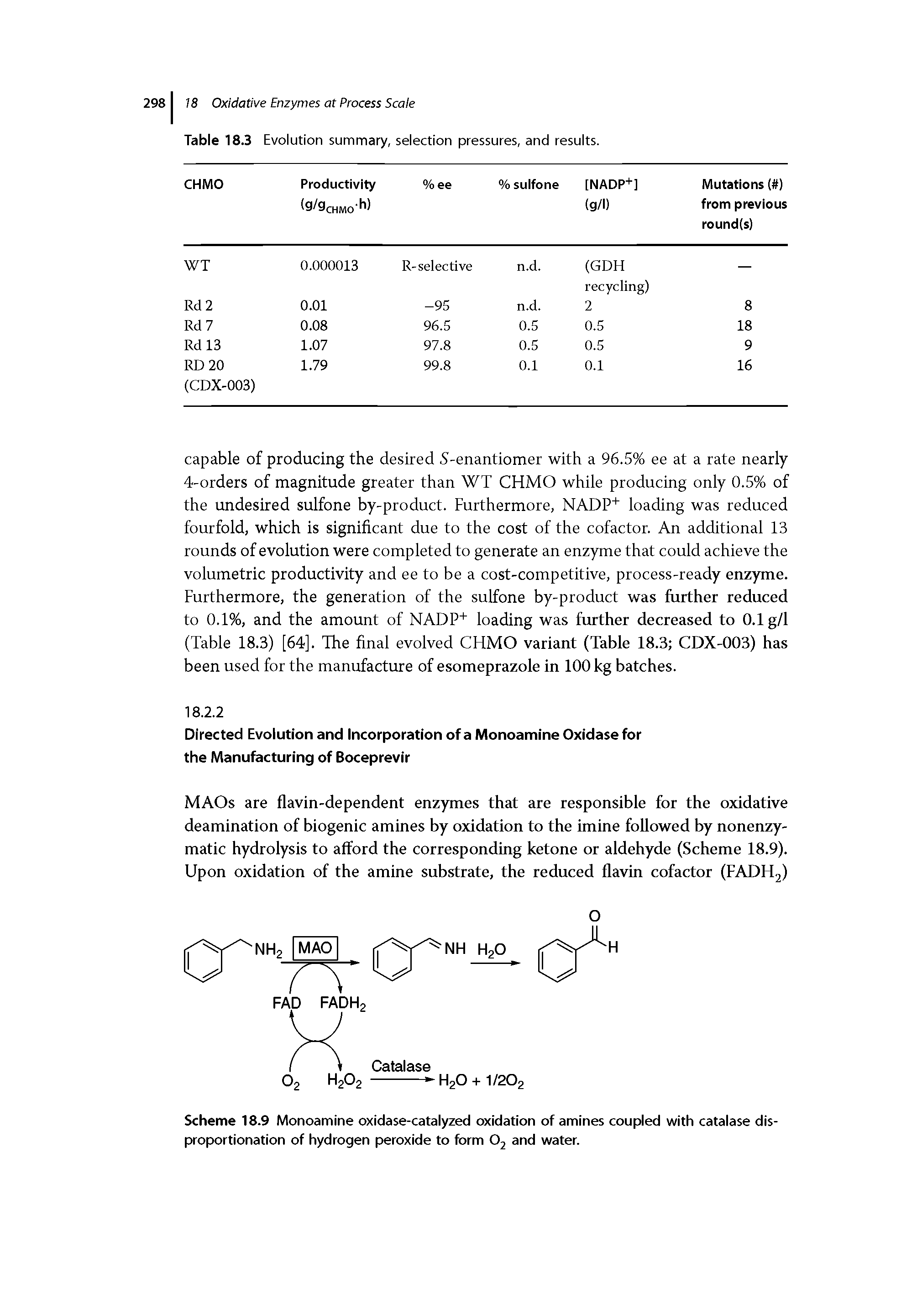 Scheme 18.9 Monoamine oxidase-catalyzed oxidation of amines coupled with catalase disproportionation of hydrogen peroxide to form Oj and water.