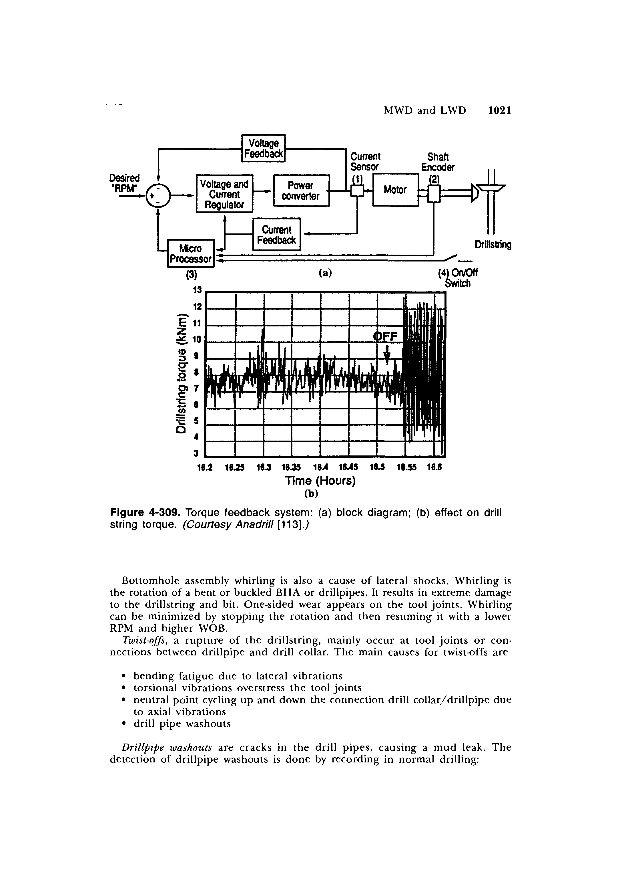 Figure 4-309. Torque feedback system (a) block diagram (b) effect on drill string torque. (Courtesy Anadrill [113].)...