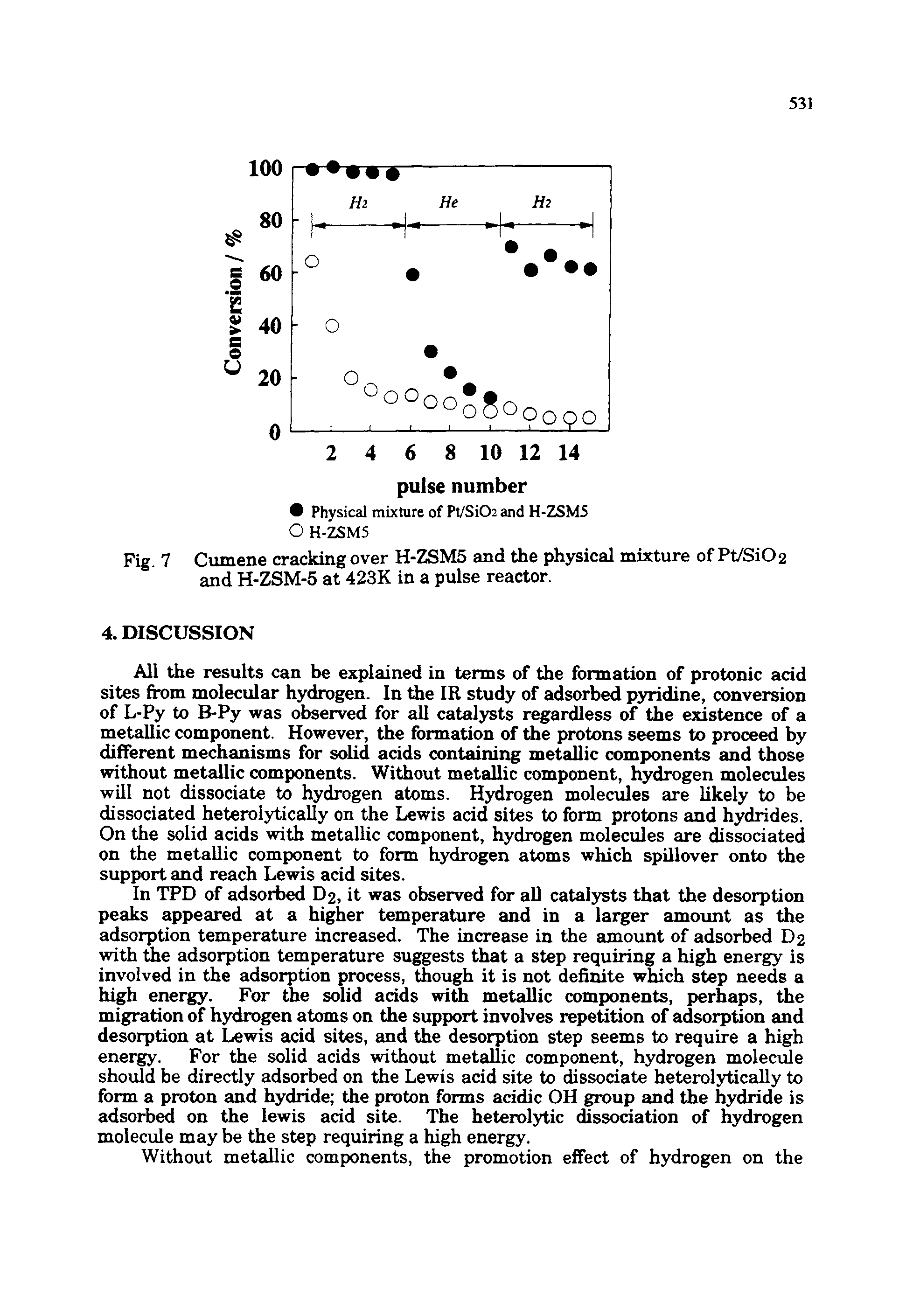 Fig. 7 Cumene cracking over H-ZSM5 and the physical mixture of Pt/Si02 and H-ZSM-5 at 423K in a pulse reactor.