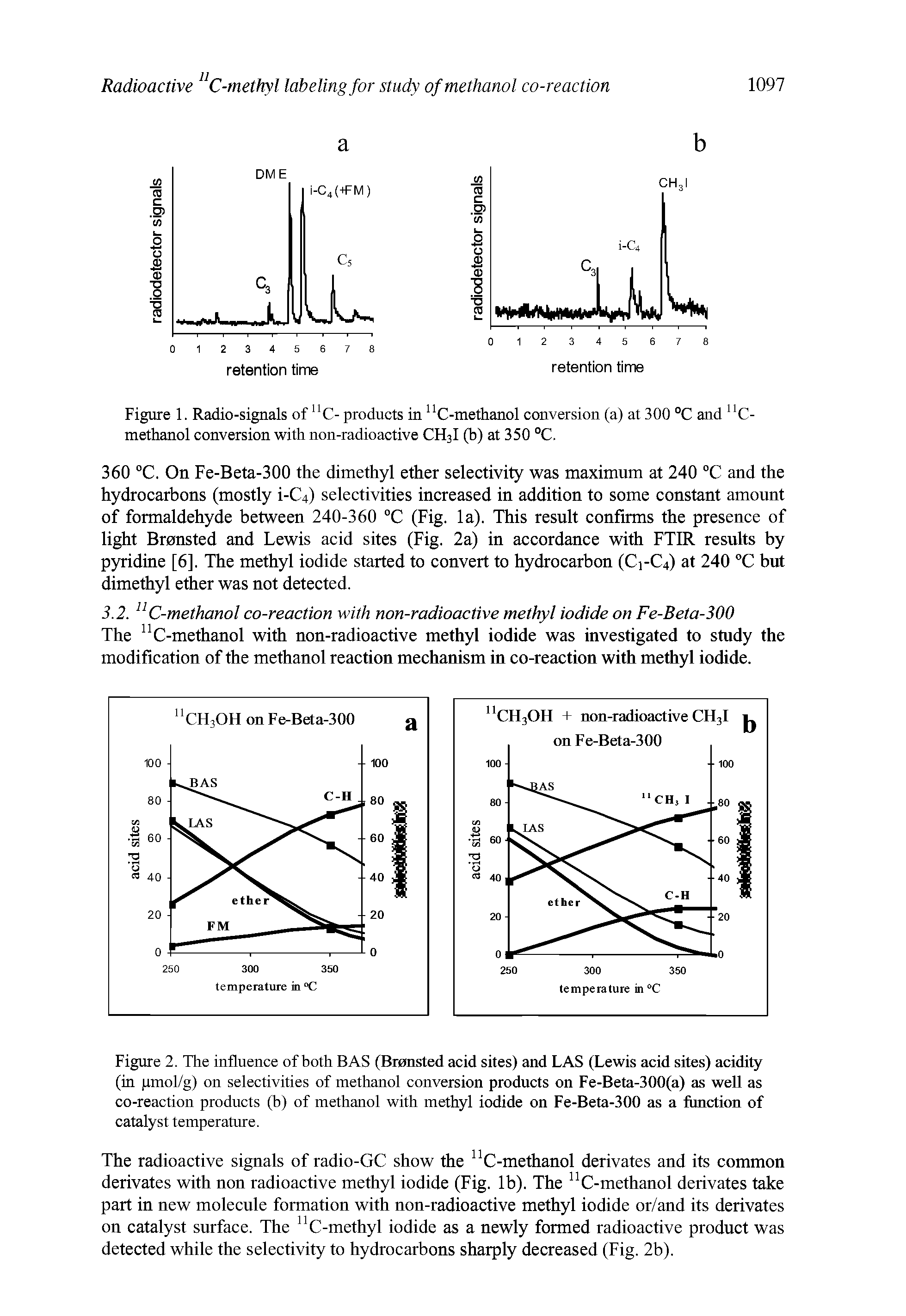 Figure 2. The influence of both BAS (Bronsted acid sites) and LAS (Lewis acid sites) acidity (in pmol/g) on selectivities of methanol conversion products on Fe-Beta-300(a) as well as co-reaction products (b) of methanol with methyl iodide on Fe-Beta-300 as a function of catalyst temperature.