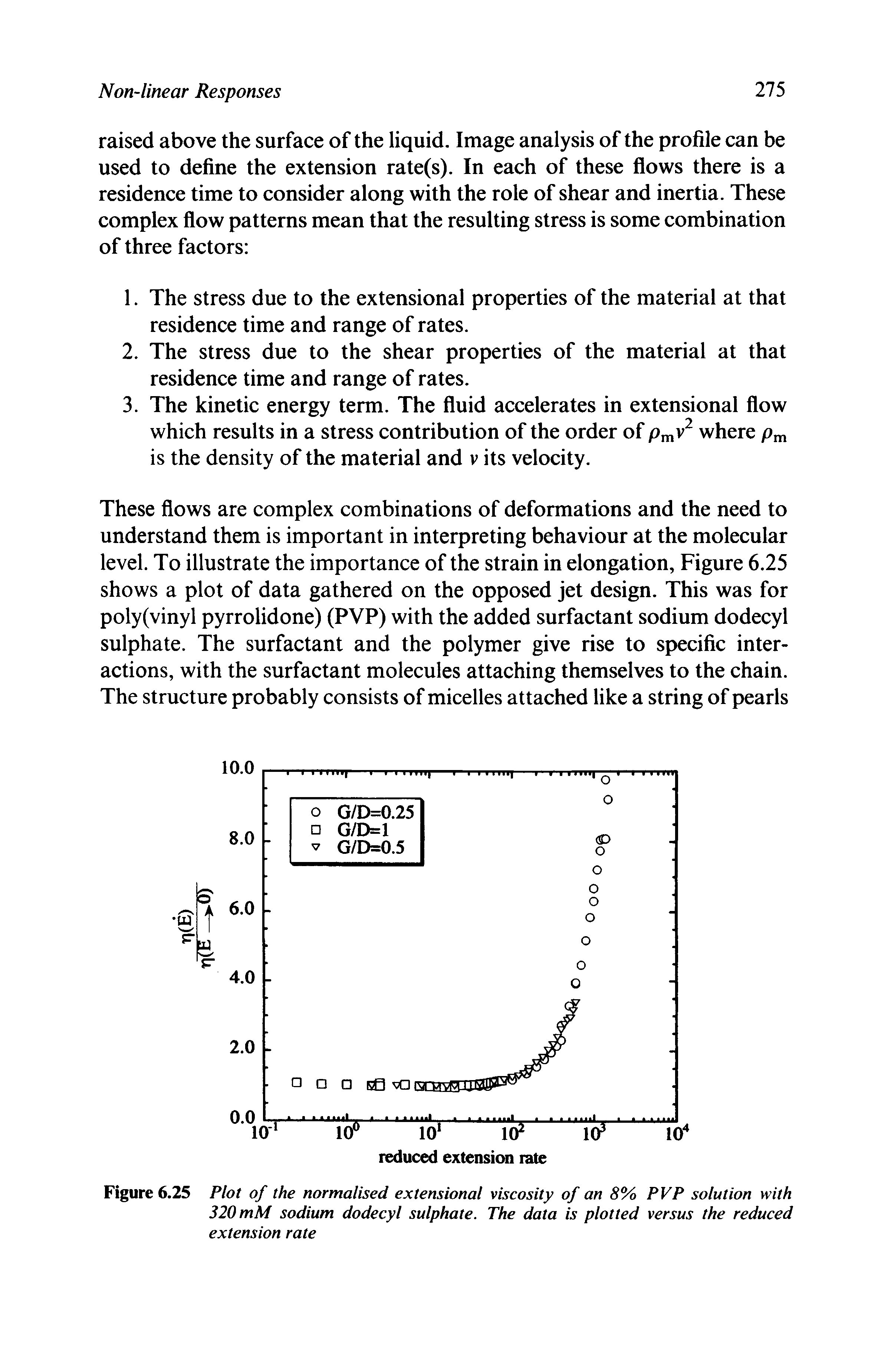 Figure 6.25 Plot of the normalised extensional viscosity of an 8% PVP solution with 320 mM sodium dodecyl sulphate. The data is plotted versus the reduced extension rate...