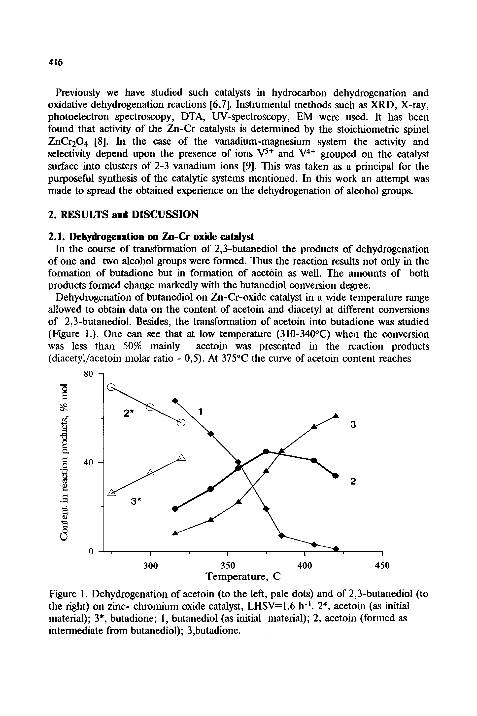 Figure 1. Dehydrogenation of acetoin (to the left, pale dots) and of 2,3-butanediol (to the right) on zinc- chromium oxide catalyst, LHSV=1.6 h" 2, acetoin (as initial material) 3, butadione 1, butanediol (as initial material) 2, acetoin (formed as intermediate from butanediol) 3,butadione.