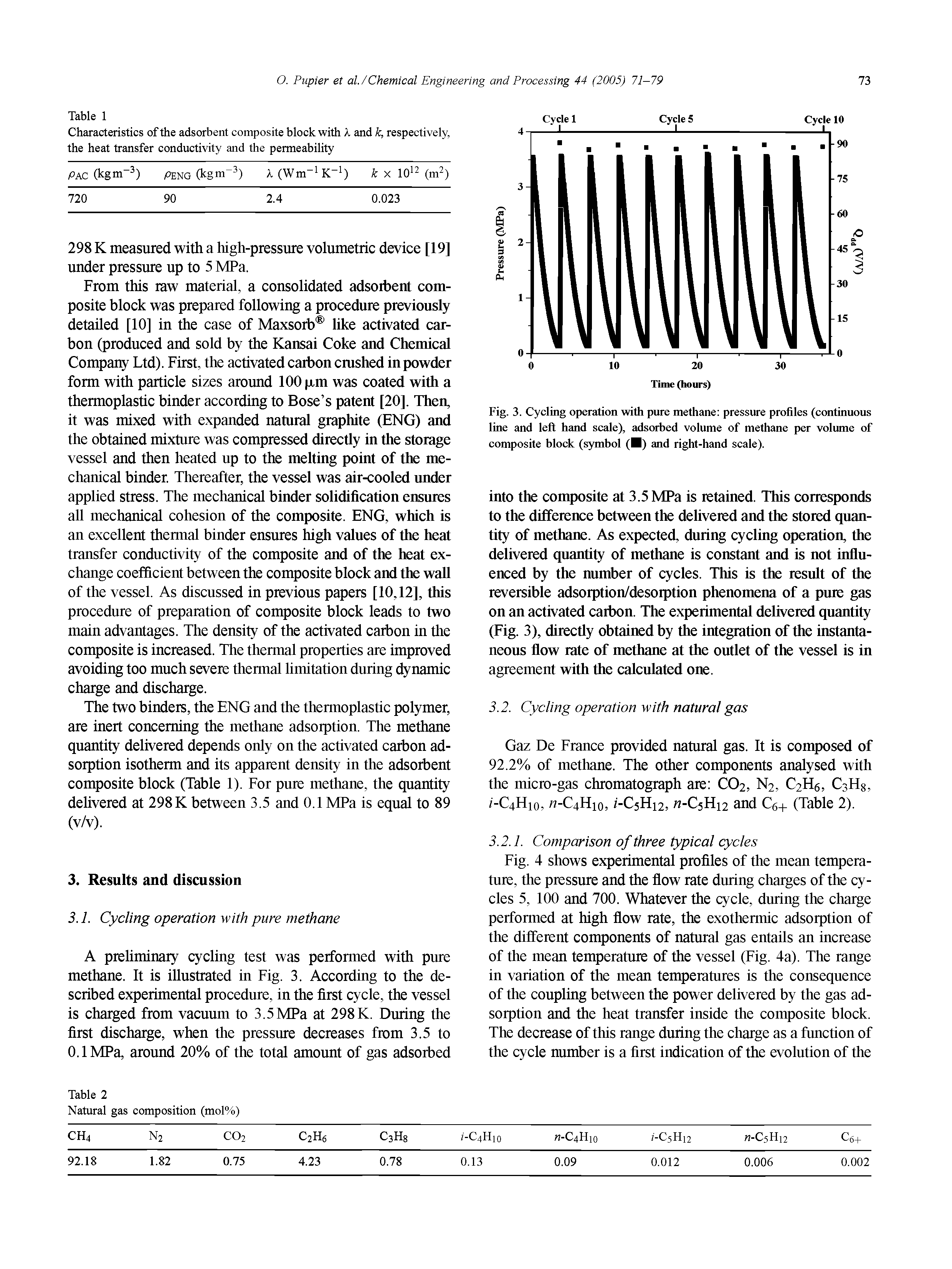 Fig. 3. Cycling operation with pure methane pressure profiles (continuous line and left hand scale), adsorbed volume of methane per volume of composite block (symbol ( ) and right-hand scale).