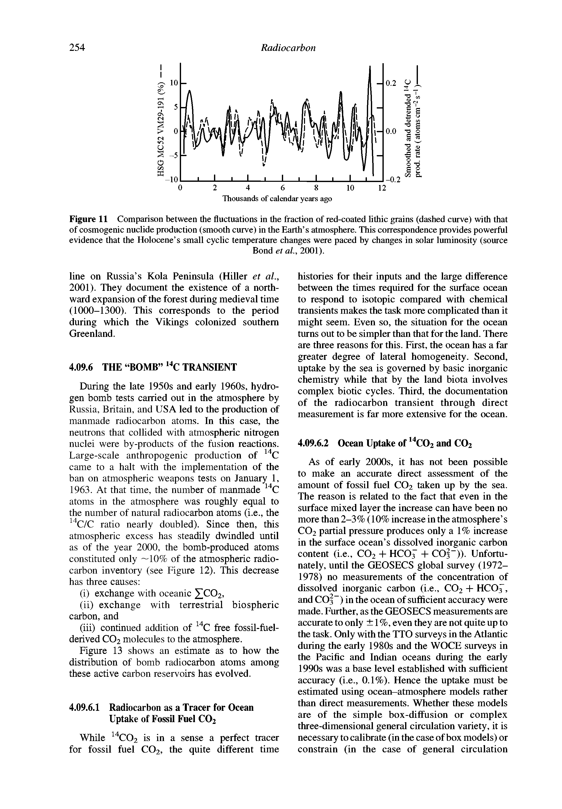 Figure 11 Comparison between the fluctuations in the fraction of red-coated lithic grains (dashed curve) with that of cosmogenic nuclide production (smooth curve) in the Earth s atmosphere. This correspondence provides powerful evidence that the Holocene s small cyclic temperature changes were paced by changes in solar luminosity (source...