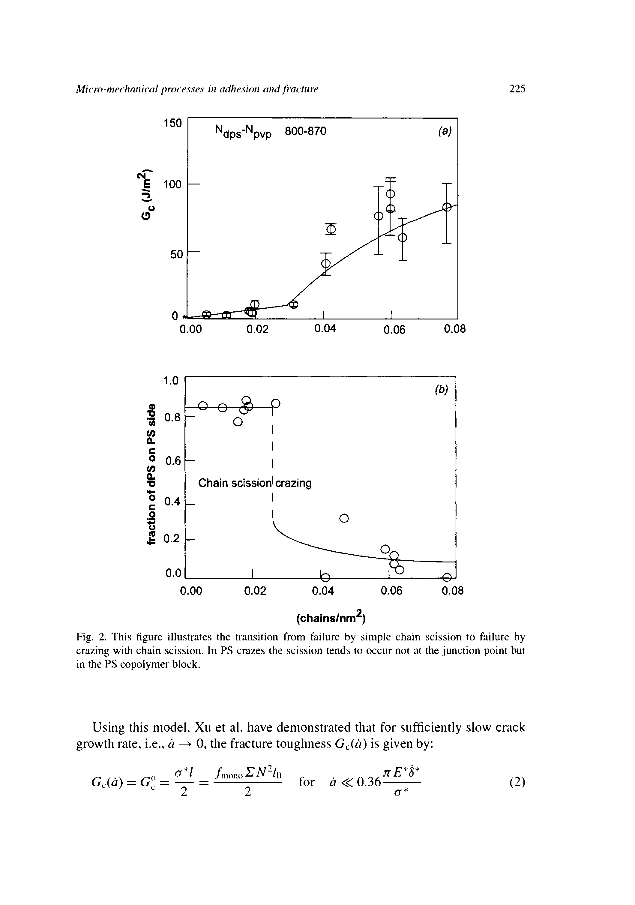 Fig. 2. This figure illustrates the Uansition from failure by simple ehain scission to failure by crazing with chain scission. In PS crazes the scission tends to occur not at the junction point but in the PS copolymer block.