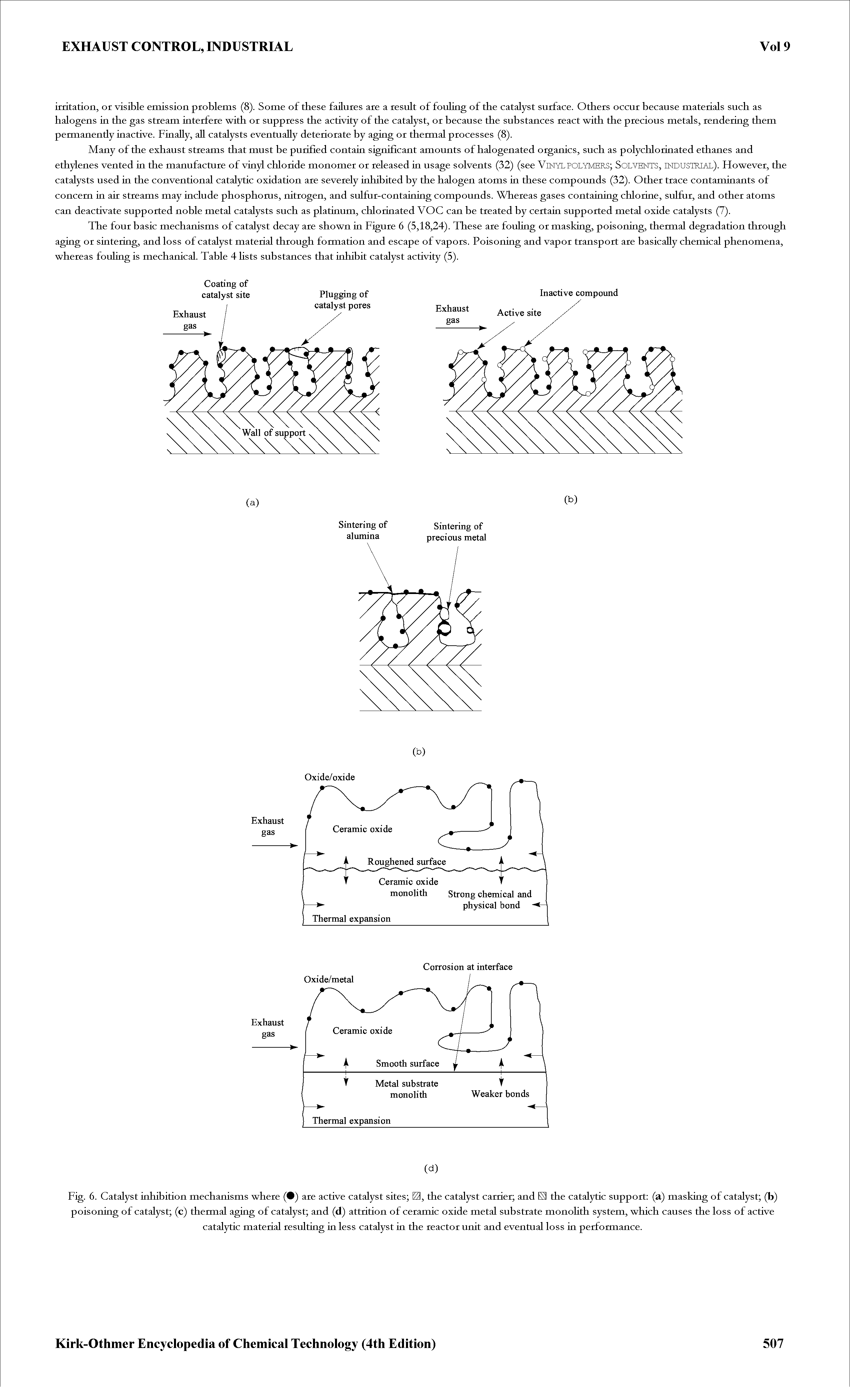 Fig. 6. Catalyst inhibition mechanisms where ( ) are active catalyst sites the catalyst carrier and the catalytic support (a) masking of catalyst (b) poisoning of catalyst (c) thermal aging of catalyst and (d) attrition of ceramic oxide metal substrate monolith system, which causes the loss of active catalytic material resulting in less catalyst in the reactor unit and eventual loss in performance.