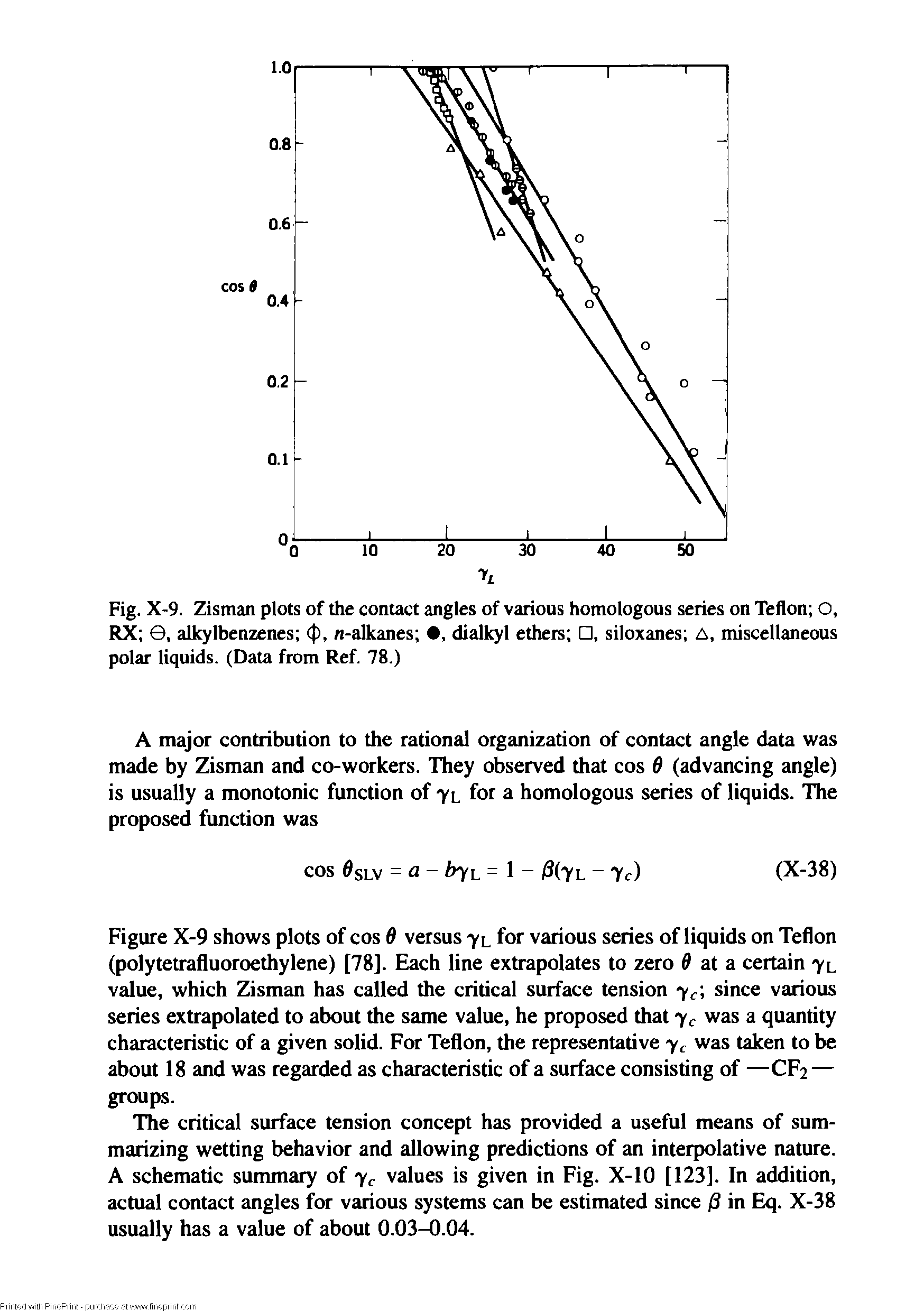 Fig. X-9. Zisman plots of the contact angles of various homologous series on Teflon O, RX , alkylbenzenes (f), n-alkanes , dialkyl ethers , siloxanes A, miscellaneous polar liquids. (Data from Ref. 78.)...