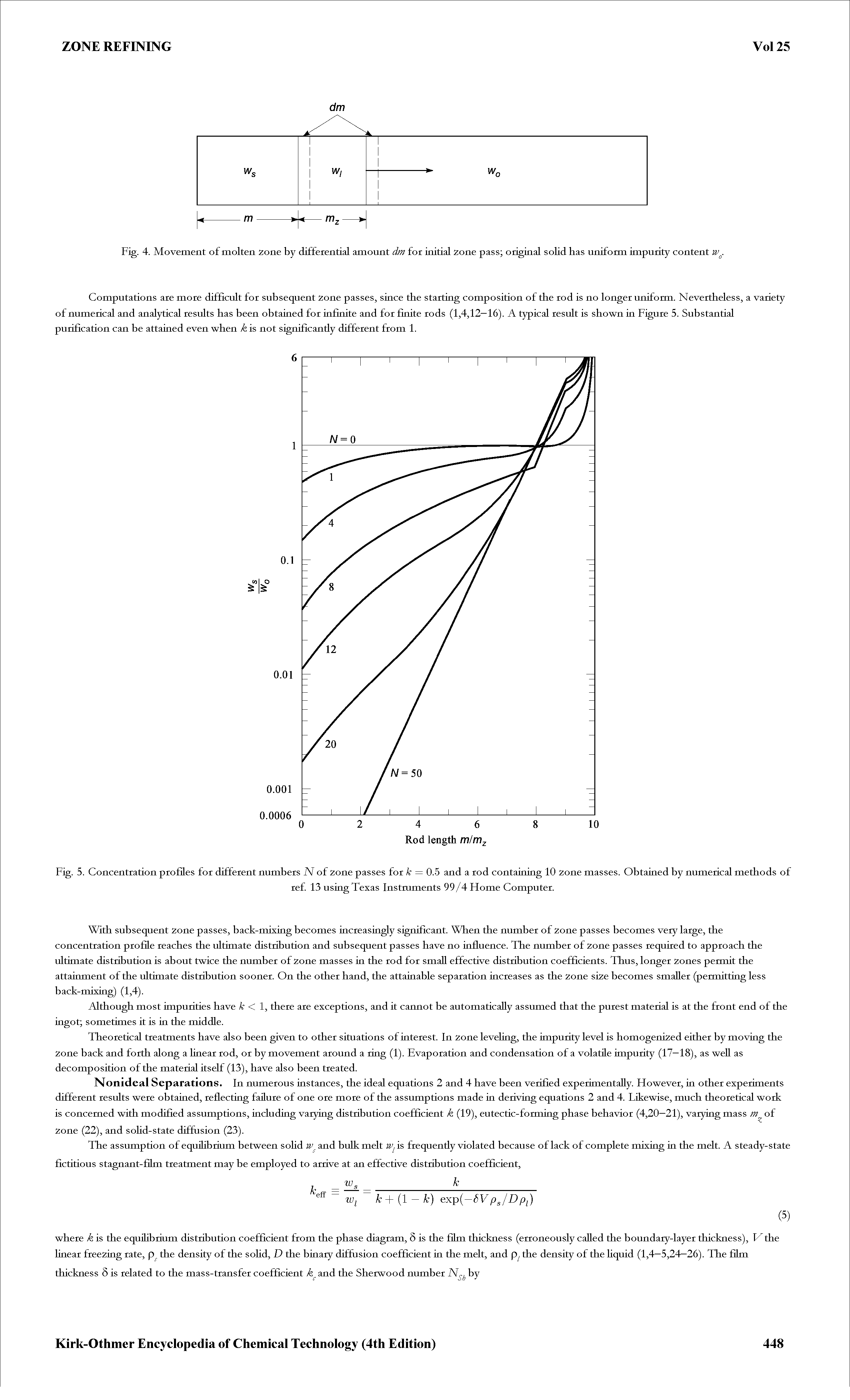 Fig. 5. Concentration profiles for different numbers N of 2one passes for k = 0.5 and a rod containing 10 2one masses. Obtained by numerical methods of...