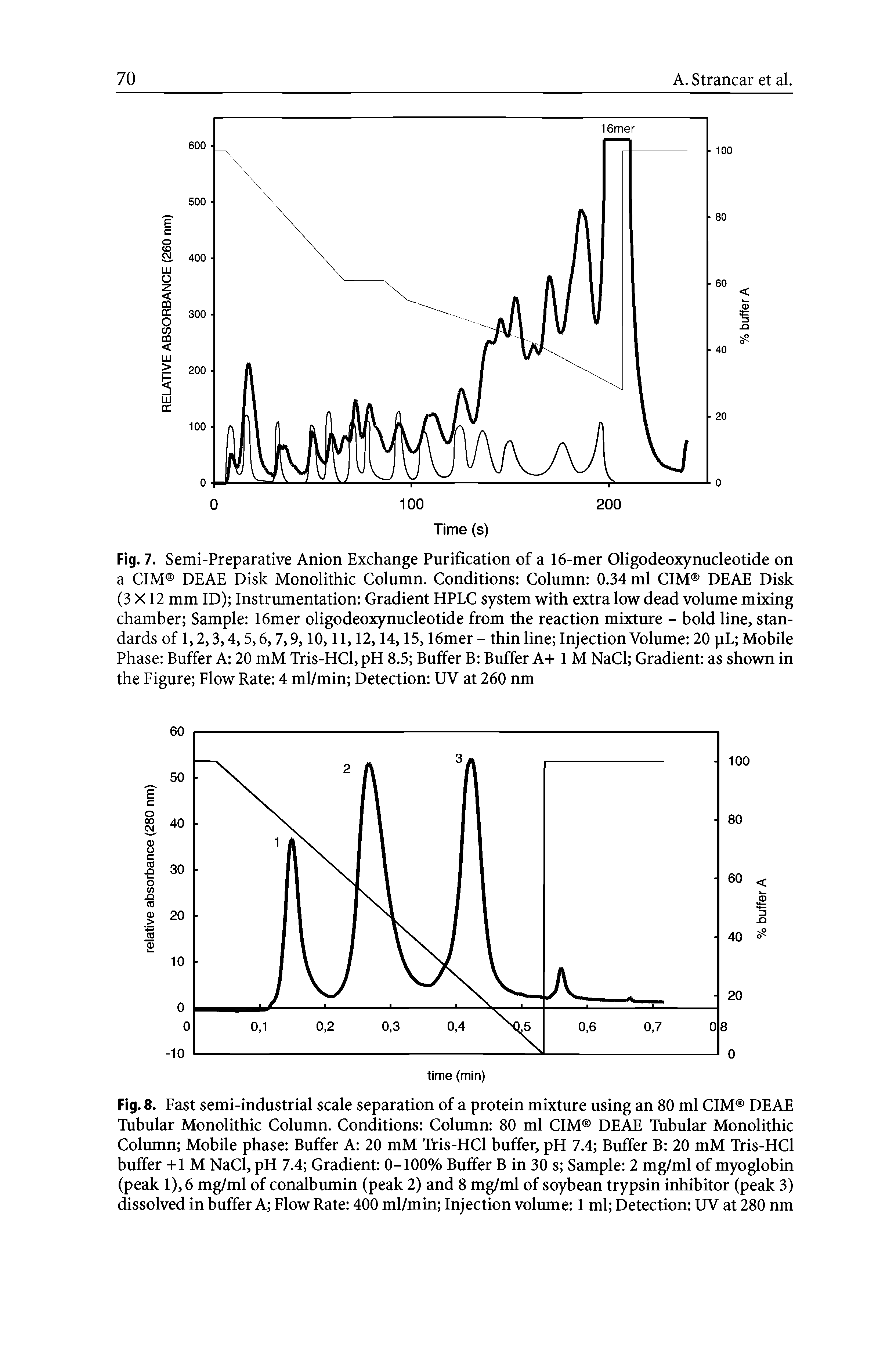 Fig. 8. Fast semi-industrial scale separation of a protein mixture using an 80 ml CIM DEAE Tubular Monolithic Column. Conditions Column 80 ml CIM DEAE Tubular Monolithic Column Mobile phase Buffer A 20 mM Tris-HCl buffer, pH 7.4 Buffer B 20 mM Tris-HCl buffer +1 M NaCl, pH 7.4 Gradient 0-100% Buffer B in 30 s Sample 2 mg/ml of myoglobin (peak 1), 6 mg/ml of conalbumin (peak 2) and 8 mg/ml of soybean trypsin inhibitor (peak 3) dissolved in buffer A Flow Rate 400 ml/min Injection volume 1 ml Detection UV at 280 nm...