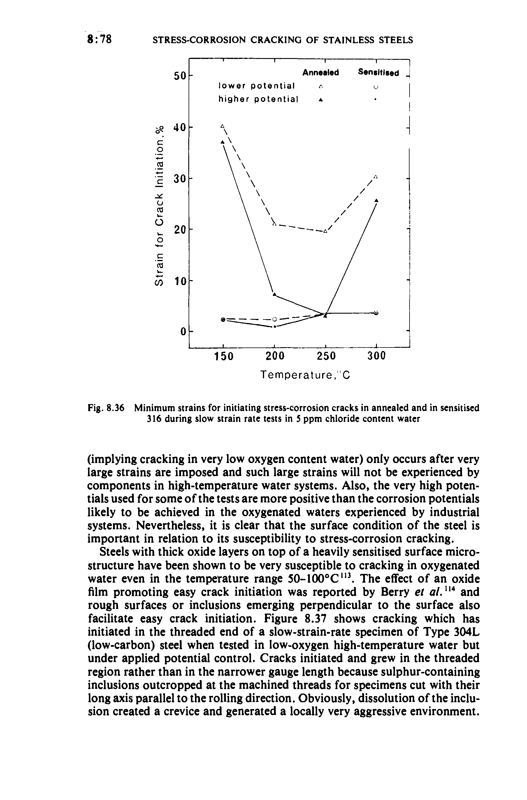 Fig. 8.36 Minimum strains for initiating stress-corrosion cracks in annealed and in sensitised 316 during slow strain rate tests in S ppm chloride content water...