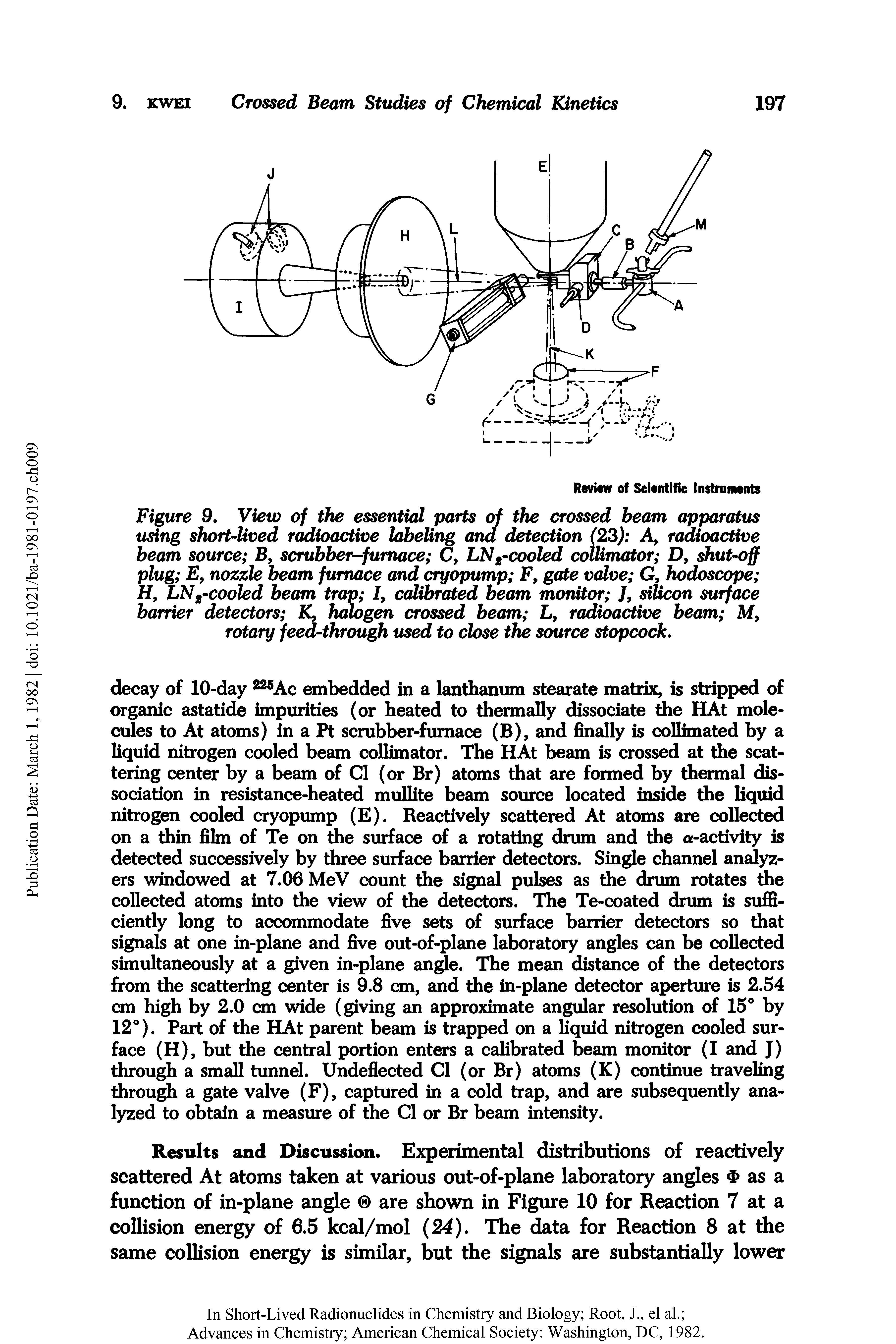 Figure 9. View of the essential parts of the crossed beam apparatus using short-lived radioactive labeling and detection (23) Ay radioactive beam source By scrubber-furnace C, LN -cooled collimator D, shut-off plug Ey nozzle beam furnace and cryopump F, gate valve G, hodoscope H, LN -coohd beam trap 7, calibrated beam monitor /, silicon surface barrier detectors K, halogen crossed beam L, radioactive beam M, rotary feed-through used to close the source stopcock.