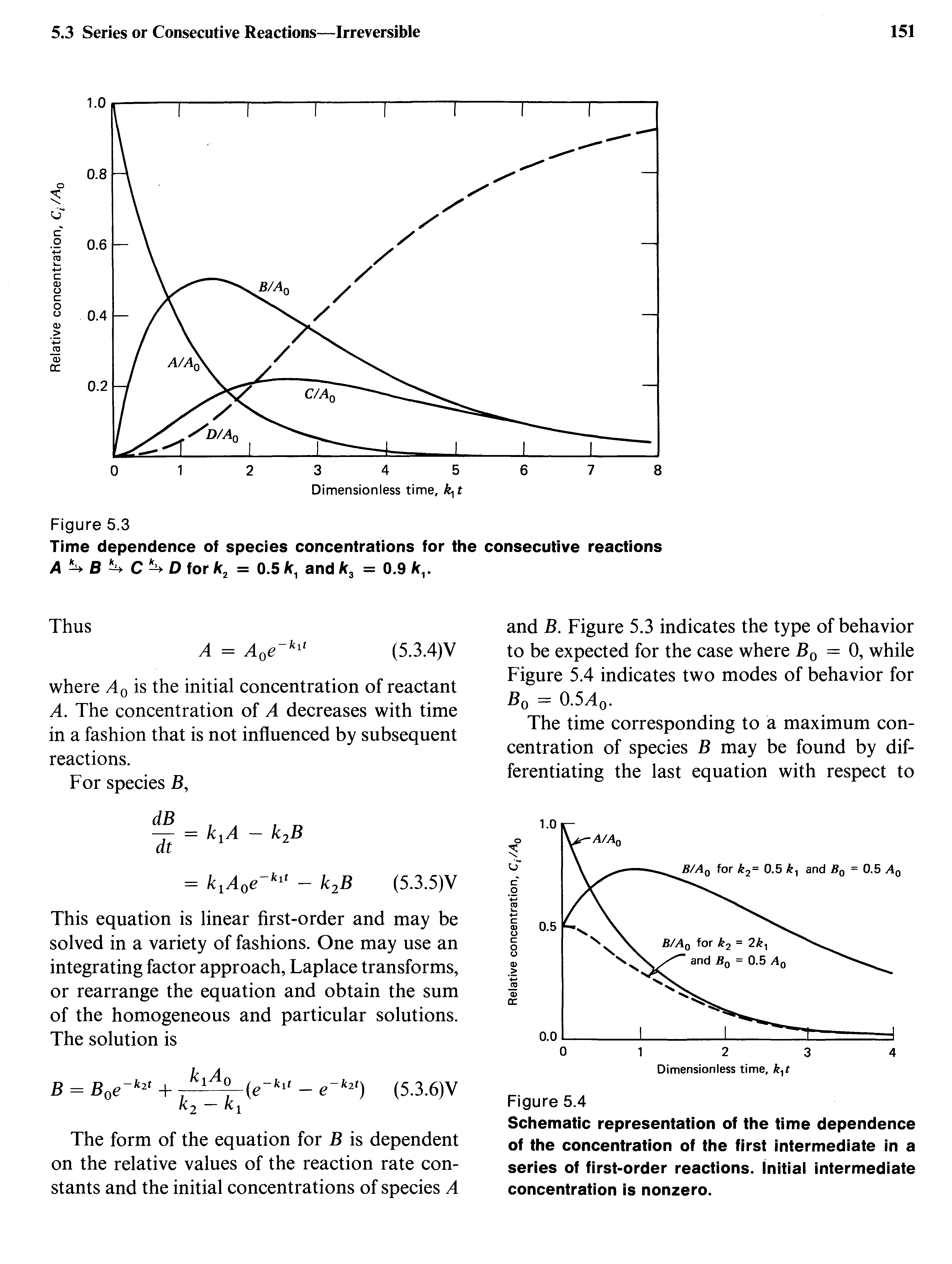 Schematic representation of the time dependence of the concentration of the first intermediate in a series of first-order reactions. Initial intermediate concentration is nonzero.