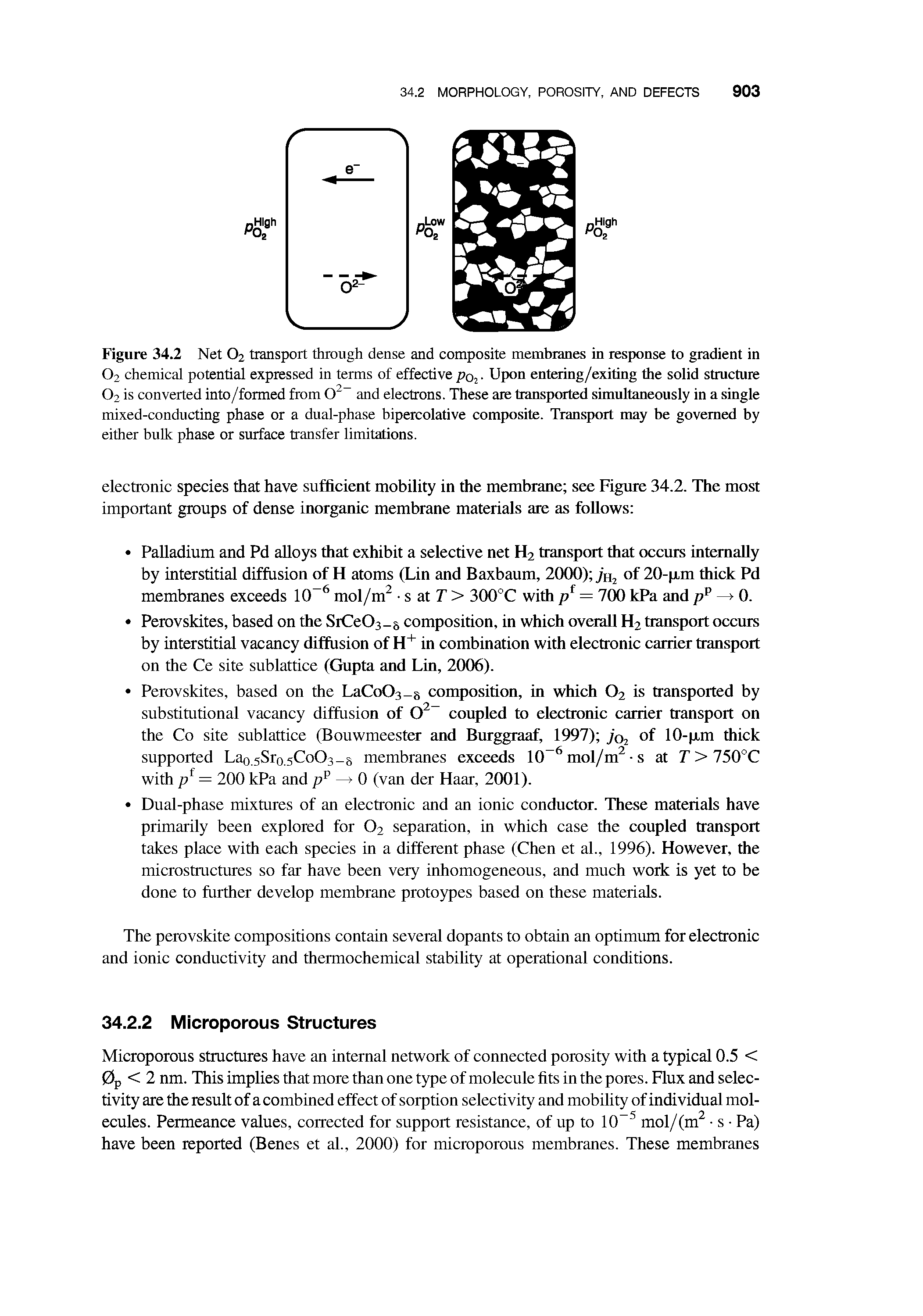 Figure 34.2 Net O2 transport through dense and composite membranes in response to gradient in O2 chemical potential expressed in terms of effectivepo. Upon entering/exiting the solid structure O2 is converted into/formed from and electrons. These ate transported simultaneously in a single...