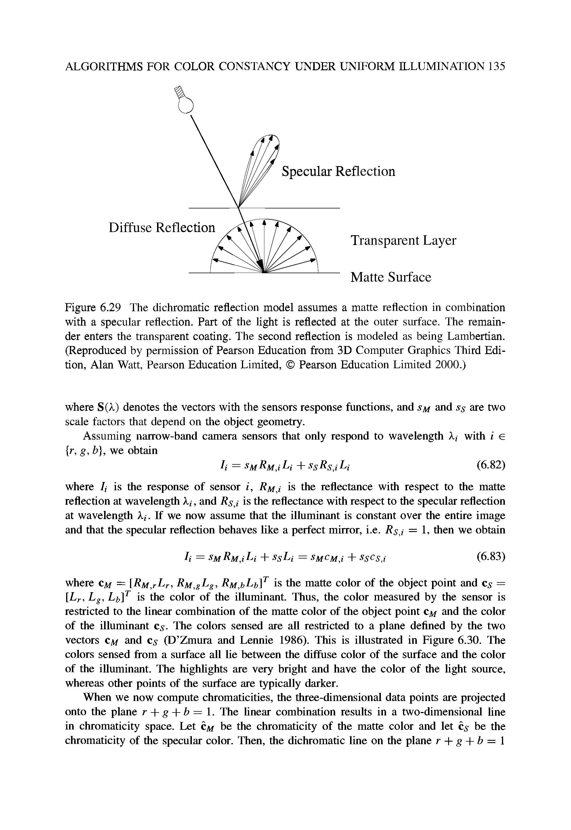 Figure 6.29 The dichromatic reflection model assumes a matte reflection in combination with a specular reflection. Part of the light is reflected at the outer surface. The remainder enters the transparent coating. The second reflection is modeled as being Lambertian. (Reproduced by permission of Pearson Education from 3D Computer Graphics Third Edition, Alan Watt, Pearson Education Limited, Pearson Education Limited 2000.)...