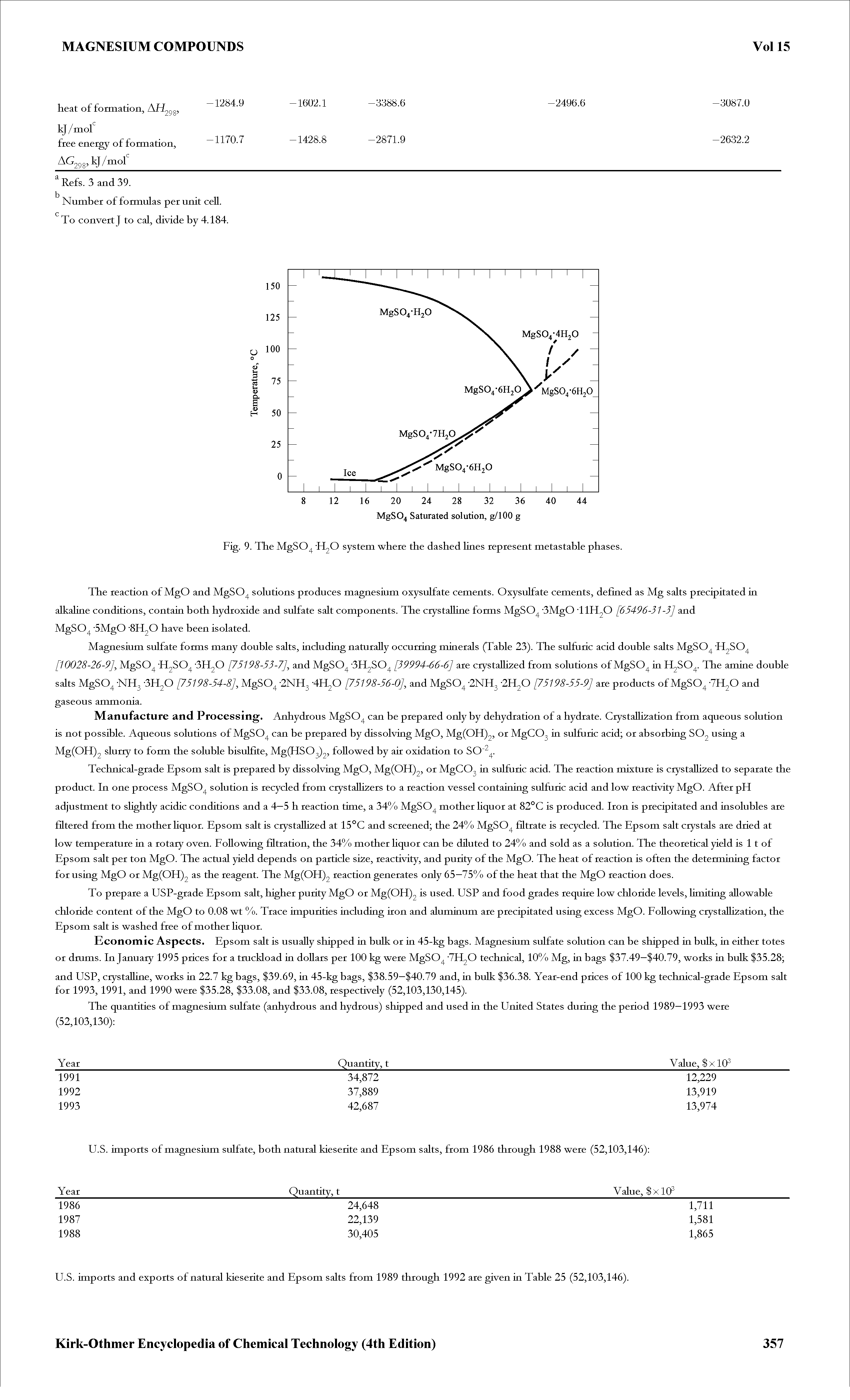 Fig. 9. The MgSO H20 system where the dashed lines represent metastable phases.