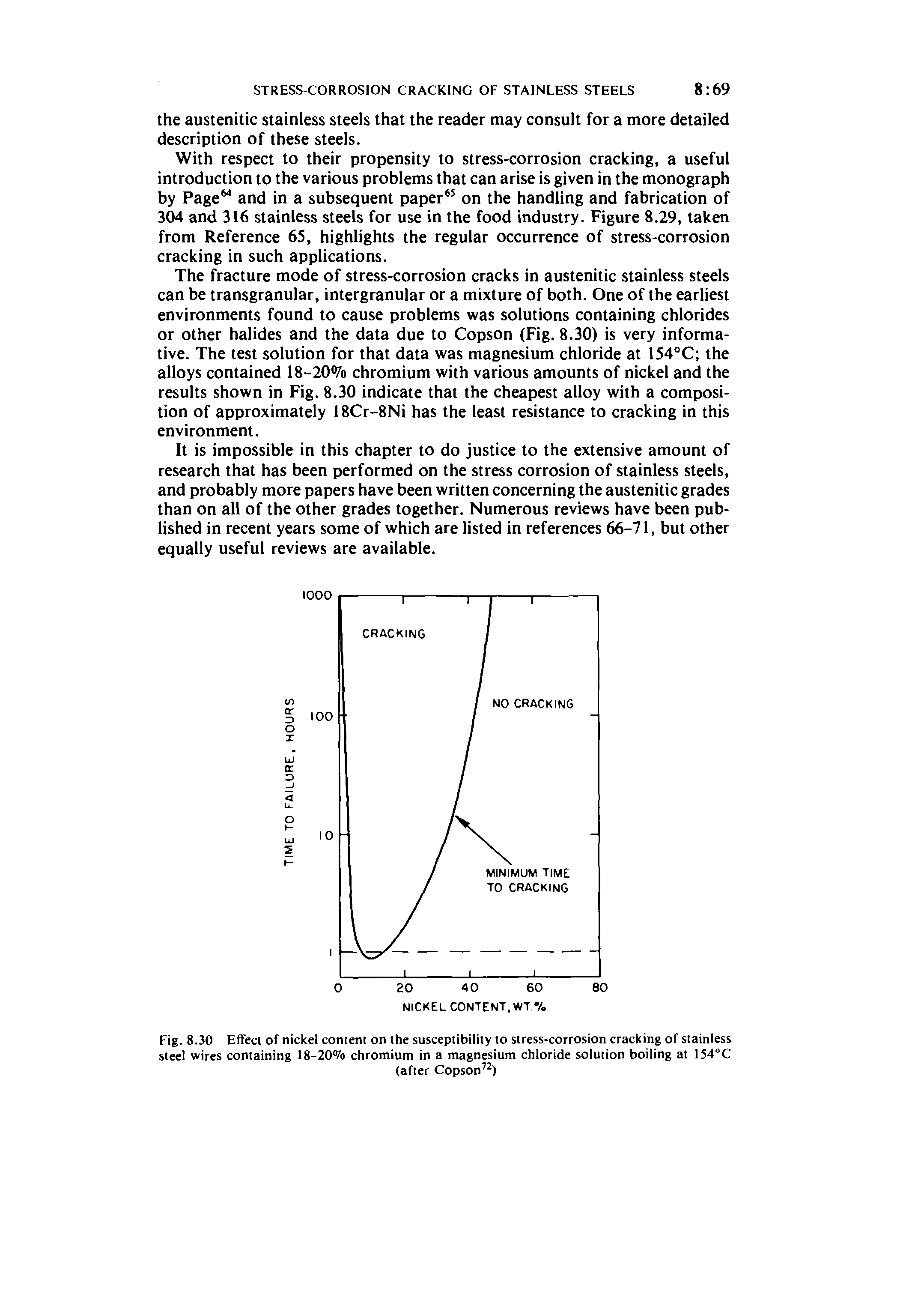 Fig. 8.30 Effect of nickel content on the susceptibility to stress-corrosion cracking of stainless steel wires containing 18-20% chromium in a magnesium chloride solution boiling at 154°C...