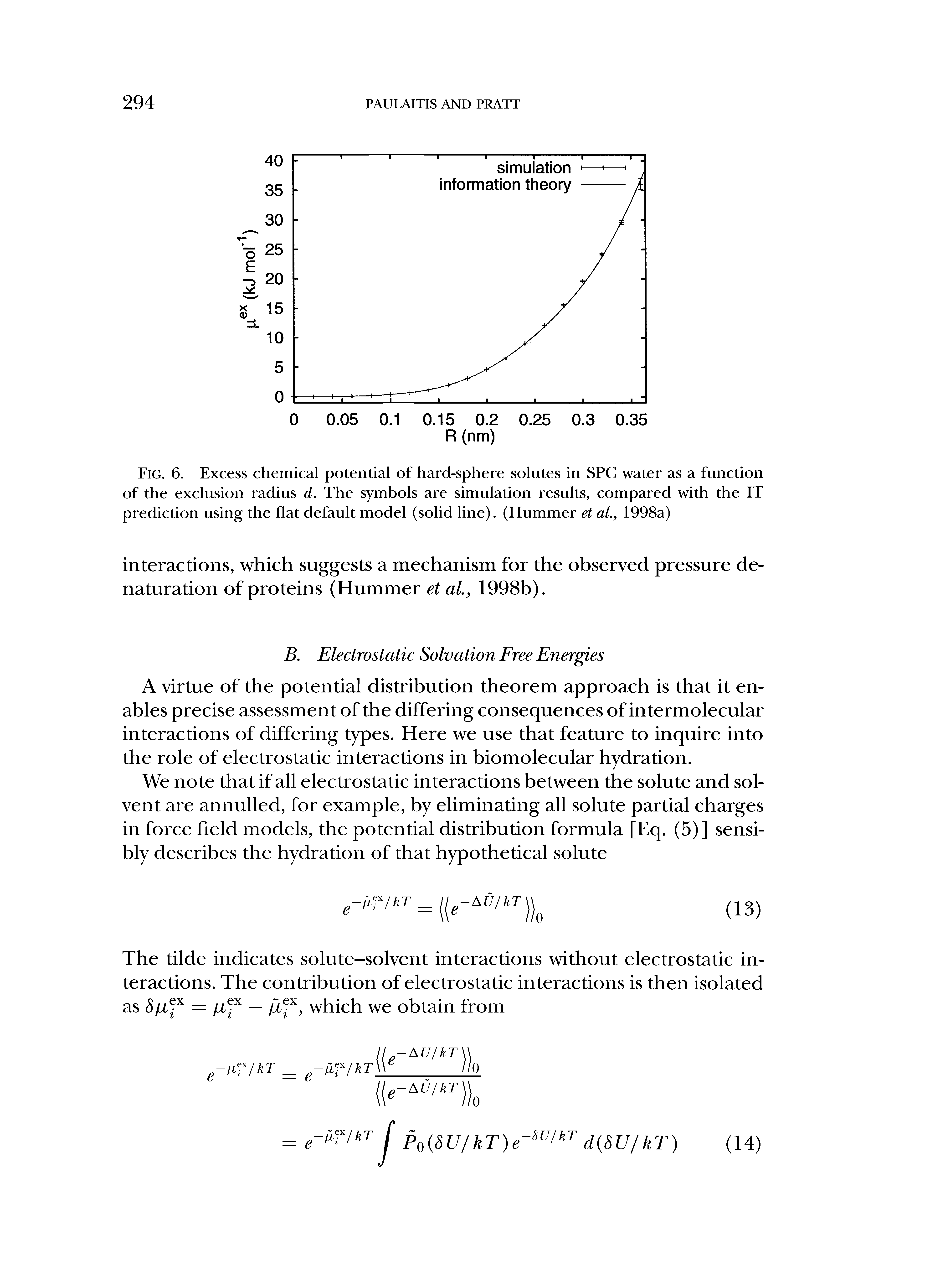 Fig. 6. Excess chemical potential of hard-sphere solutes in SPC water as a function of the exclusion radius d. The symbols are simulation results, compared with the IT prediction using the flat default model (solid line). (Hummer et al., 1998a)...