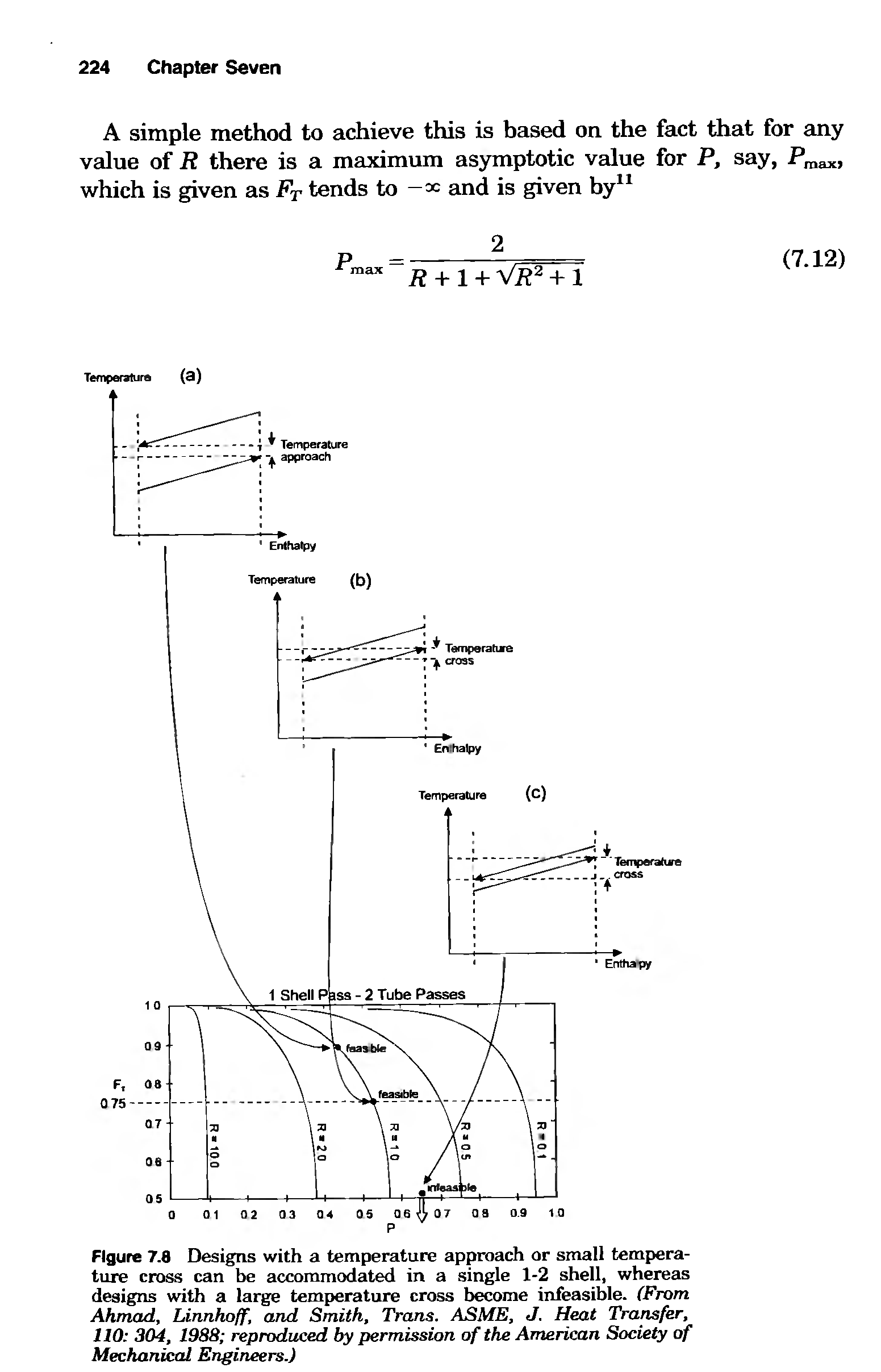 Figure 7.8 Designs with a temperature approach or small temperature cross can be accommodated in a single 1-2 shell, whereas designs with a large temperature cross become infeasible. (From Ahmad, Linnhoff, and Smith, Trans. ASME, J. Heat Transfer, 110 304, 1988 reproduced by permission of the American Society of Mechanical Engineers.)...