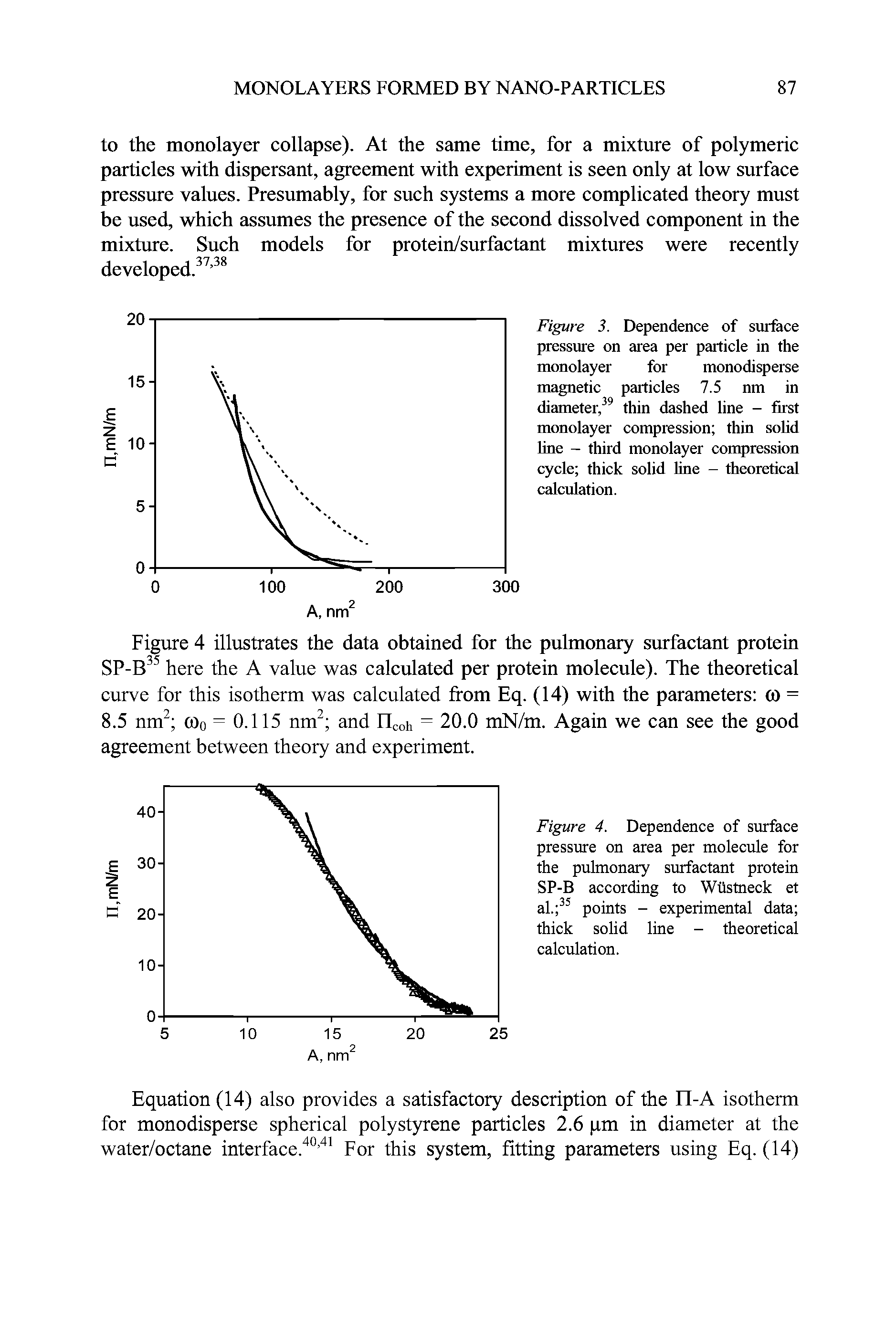 Figure 3. Dependence of surface pressure on area per particle in the monolayer for monodisperse magnetic particles 7.5 nm in diameter,39 thin dashed line - first monolayer compression thin solid line - third monolayer compression cycle thick solid line - theoretical calculation.