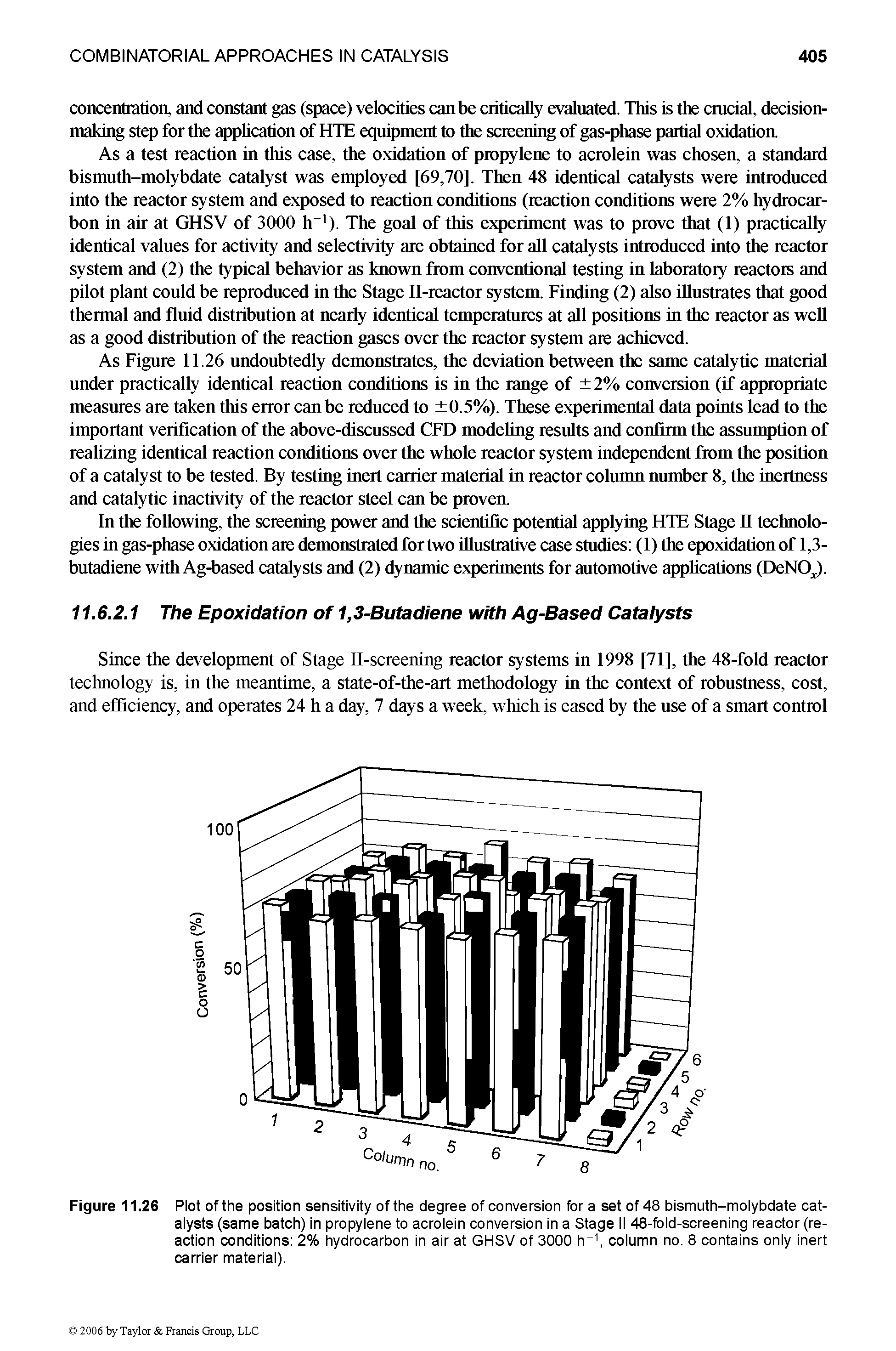 Figure 11.26 Plot of the position sensitivity of the degree of conversion for a set of 48 bismuth-molybdate catalysts (same batch) in propylene to acrolein conversion in a Stage II 48-fold-screening reactor (reaction conditions 2% hydrocarbon in air at GHSV of 3000 h-1, column no. 8 contains only inert carrier material).