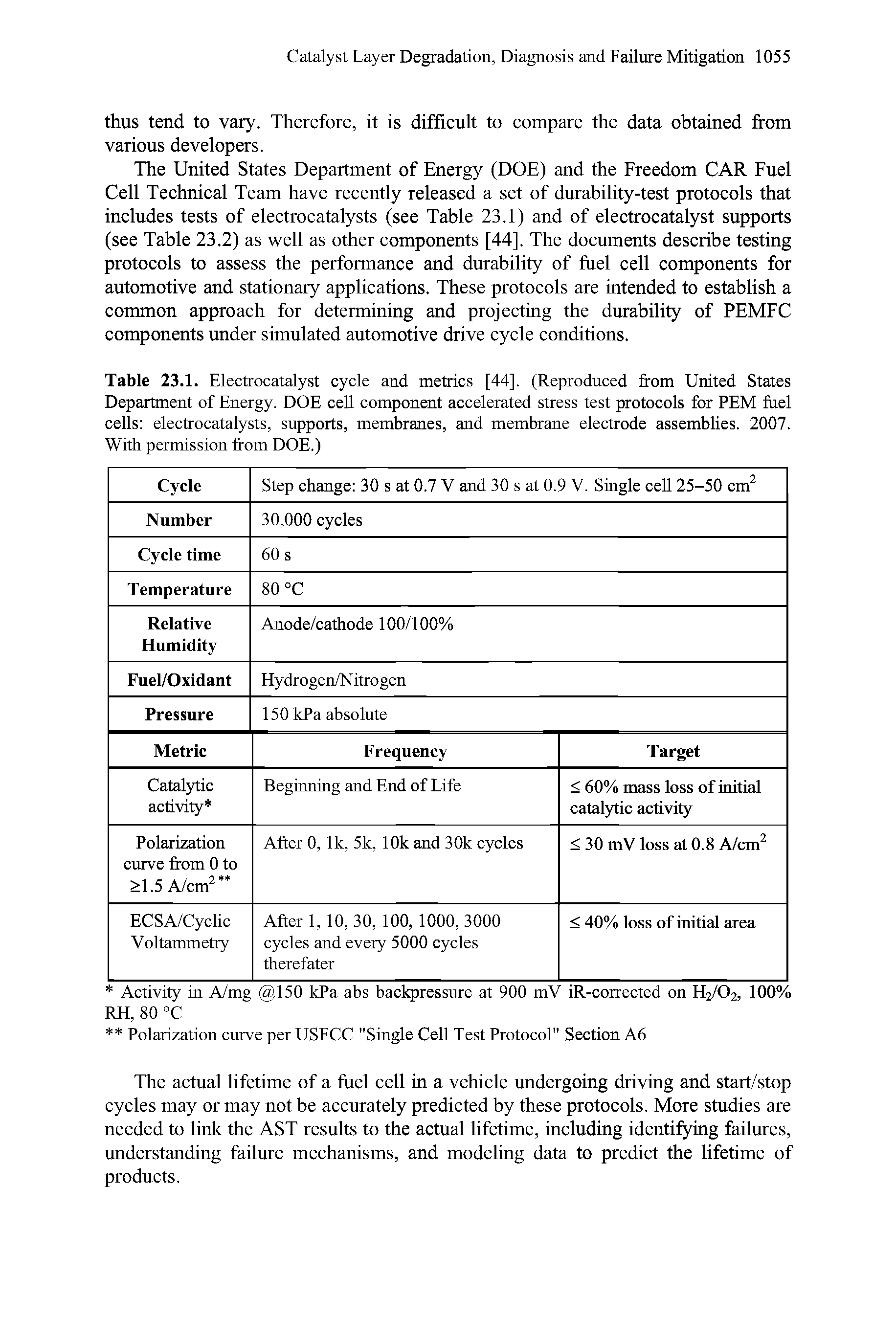 Table 23.1. Electrocatalyst cycle and metrics [44]. (Reproduced from United States Department of Energy. DOE cell component accelerated stress test protocols for PEM fuel cells electrocatalysts, supports, membranes, and membrane electrode assemblies. 2007. With permission from DOE.)...