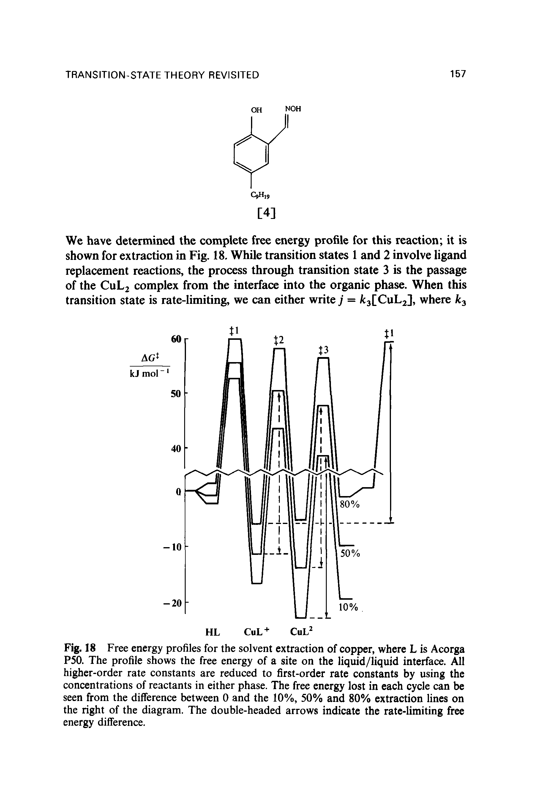 Fig. 18 Free energy profiles for the solvent extraction of copper, where L is Acorga P50. The profile shows the free energy of a site on the liquid/liquid interface. All higher-order rate constants are reduced to first-order rate constants by using the concentrations of reactants in either phase. The free energy lost in each cycle can be seen from the difference between 0 and the 10%, 50% and 80% extraction lines on the right of the diagram. The double-headed arrows indicate the rate-limiting free energy difference.