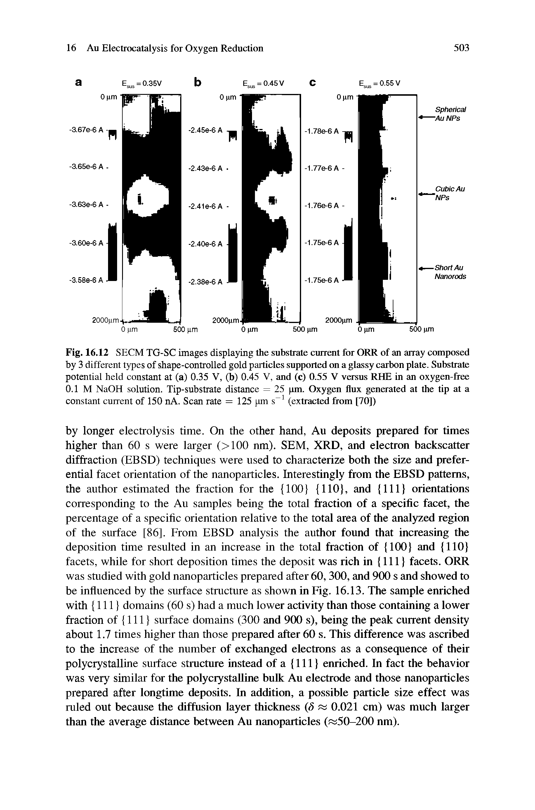 Fig. 16.12 SECM TG-SC images displaying the substrate curroit for ORR of an array composed by 3 different types of shape-controlled gold particles supported rai a glassy carbon plate. Substrate potential held constant at (a) 0.35 V, (b) 0.45 V, and (c) 0.55 V vctsus RHE in an oxygen-free 0.1 M NaOH solution. Tip-substrate distance = 25 pm. Oxygen flux generated at the tip at a constant current of 150 nA. Scan rate = 125 pm s (extracted from [70])...