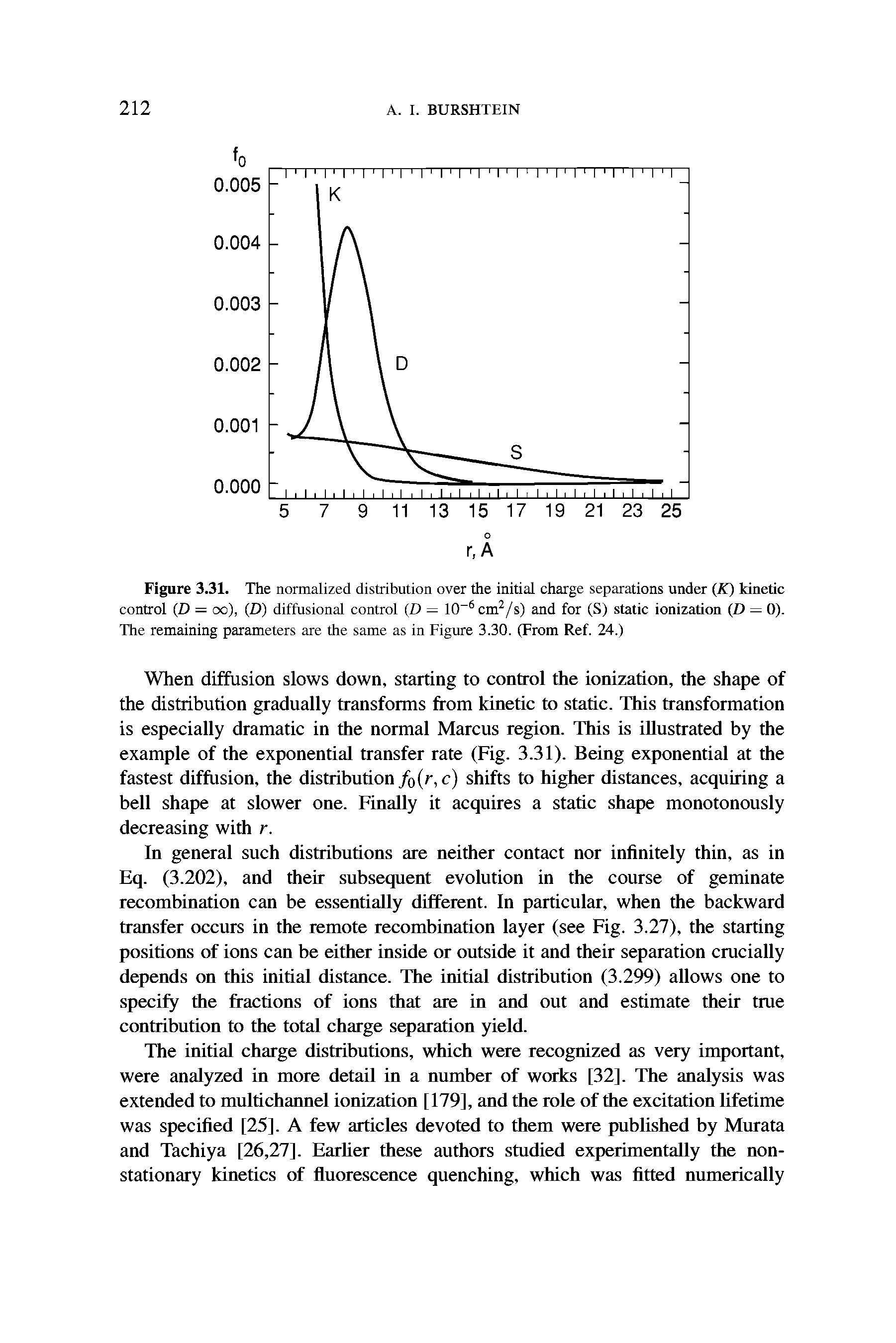 Figure 3.31. The normalized distribution over the initial charge separations under (K) kinetic control (D = oo), (D) diffusional control (D = 10 6cm2/s) and for (S) static ionization (D = 0). The remaining parameters are the same as in Figure 3.30. (From Ref. 24.)...