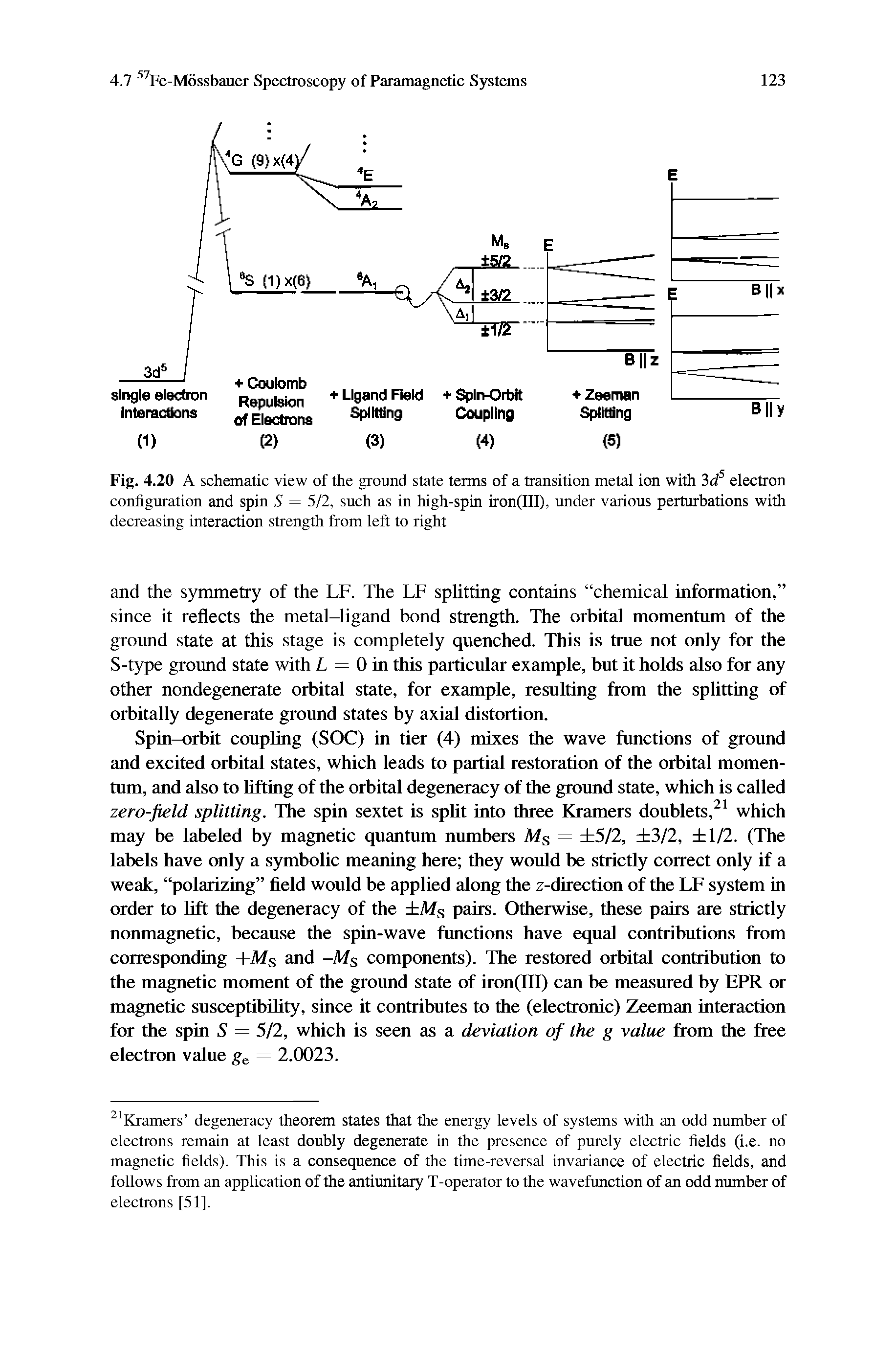 Fig. 4.20 A schematic view of the ground state terms of a transition metal ion with 3d electron configuration and spin S = 5/2, such as in high-spin iron(III), under various perturbations with decreasing interaction strength from left to right...