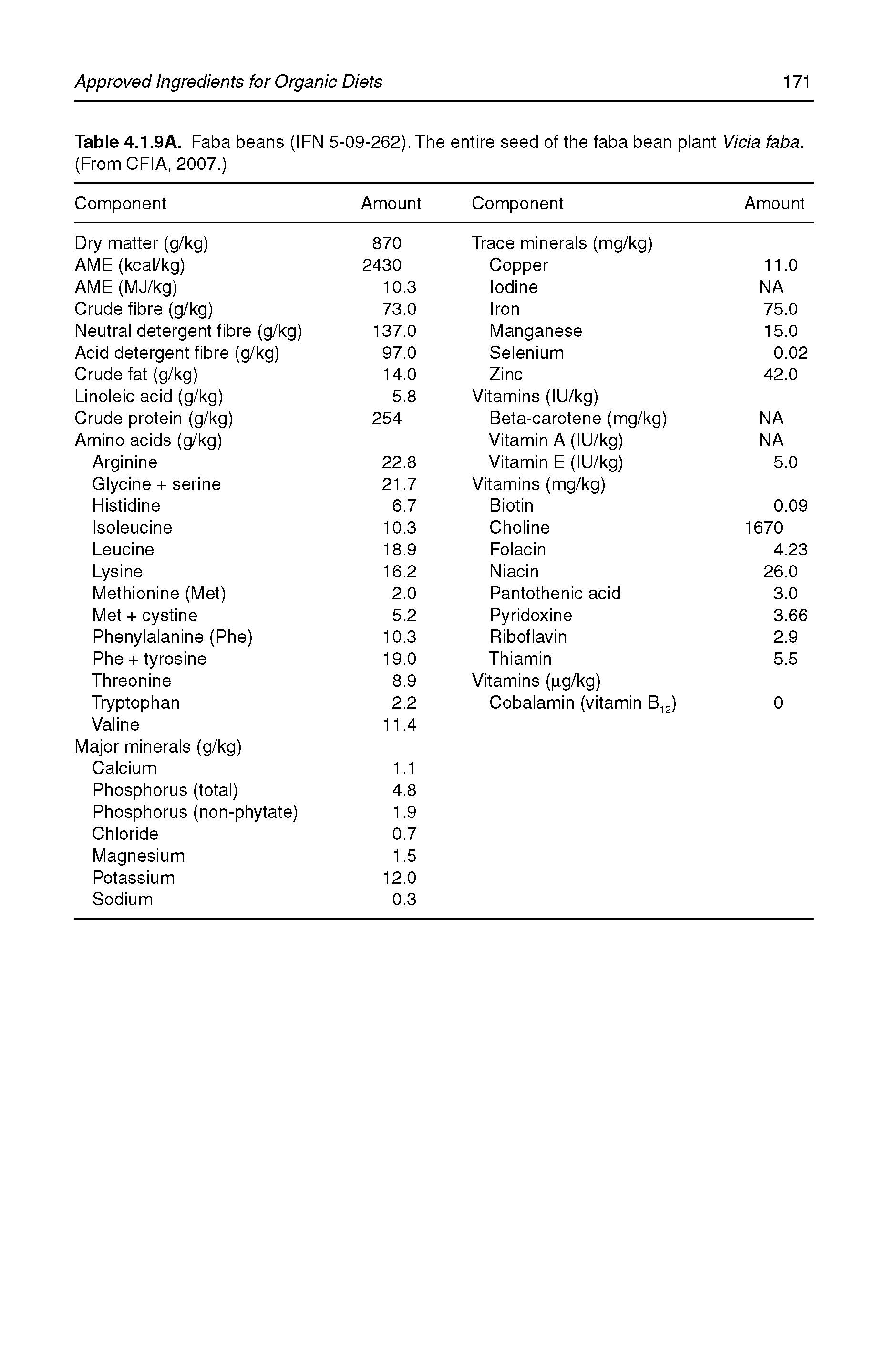 Table 4.1.9A. Faba beans (IFN 5-09-262). The entire seed of the faba bean plant Vicia faba. (From CFIA, 2007.)...