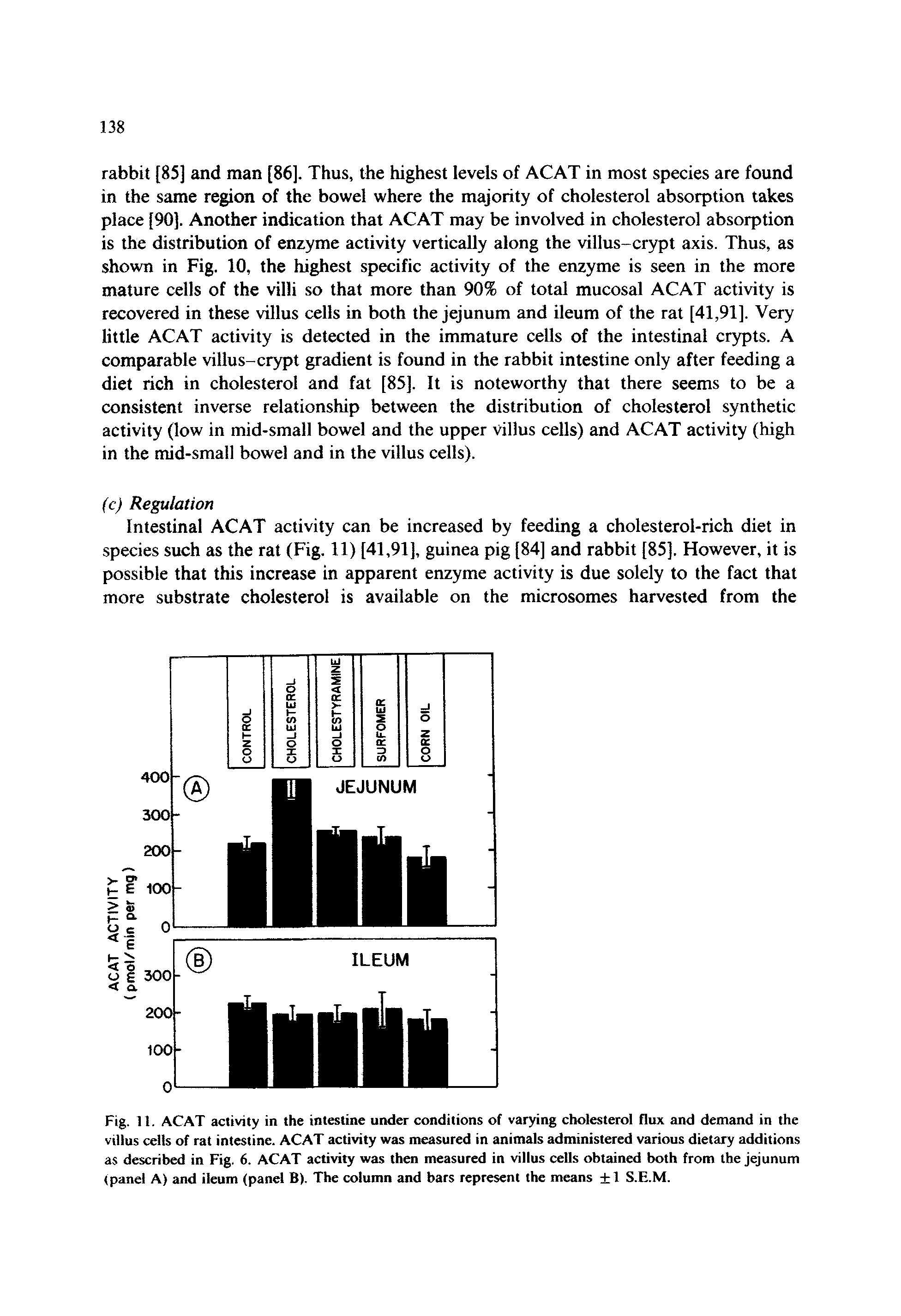 Fig. 11. ACAT activity in the intestine under conditions of varying cholesterol flux and demand in the villus cells of rat intestine. ACAT activity was measured in animals administered various dietary additions as described in Fig. 6. ACAT activity was then measured in villus cells obtained both from the jejunum (panel A) and ileum (panel B). The column and bars represent the means +1 S.E.M.