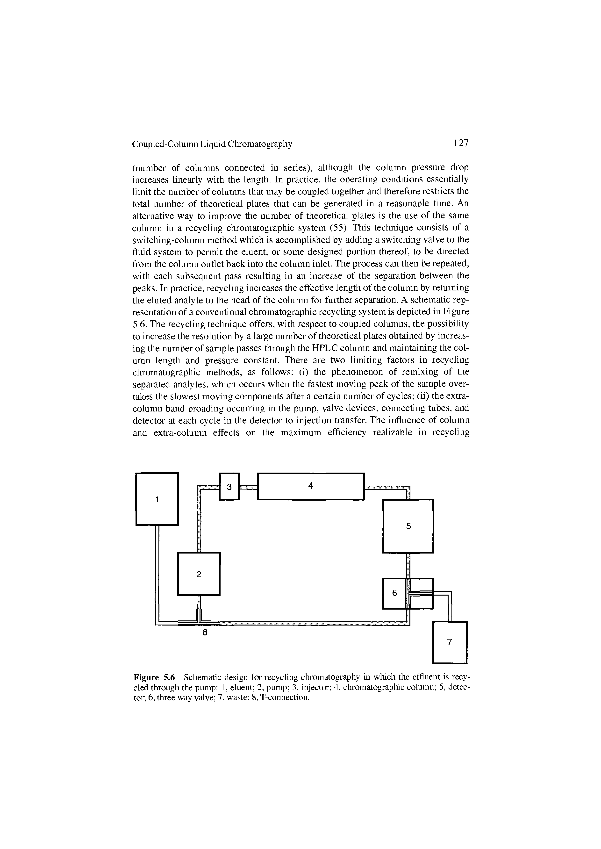 Figure 5.6 Schematic design for recycling cliromatography in wliich the effluent is recycled tlirough the pump 1, eluent 2, pump 3, injector 4, chromatograpliic column 5, detector 6, three way valve 7, waste 8, T-connection.