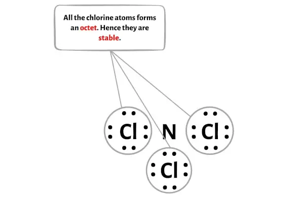 Structure de Lewis NCl3 en 6 étapes (avec images) - Chemuza