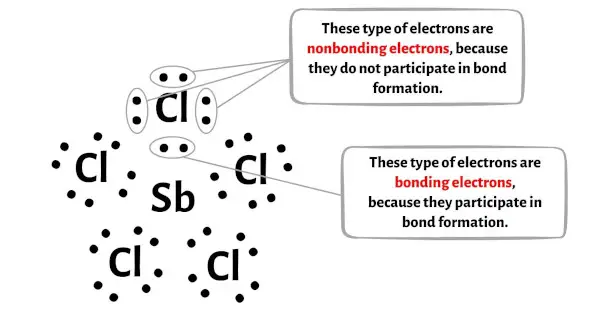 Structure de Lewis SbCl5 en 5 étapes (avec images) - Chemuza