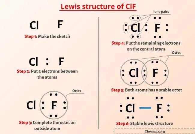 Structure ClF Lewis en 5 étapes (avec images) - Chemuza