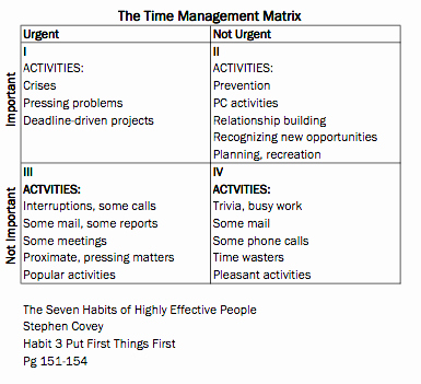 7 Habits Worksheet Pdf Beautiful Covey