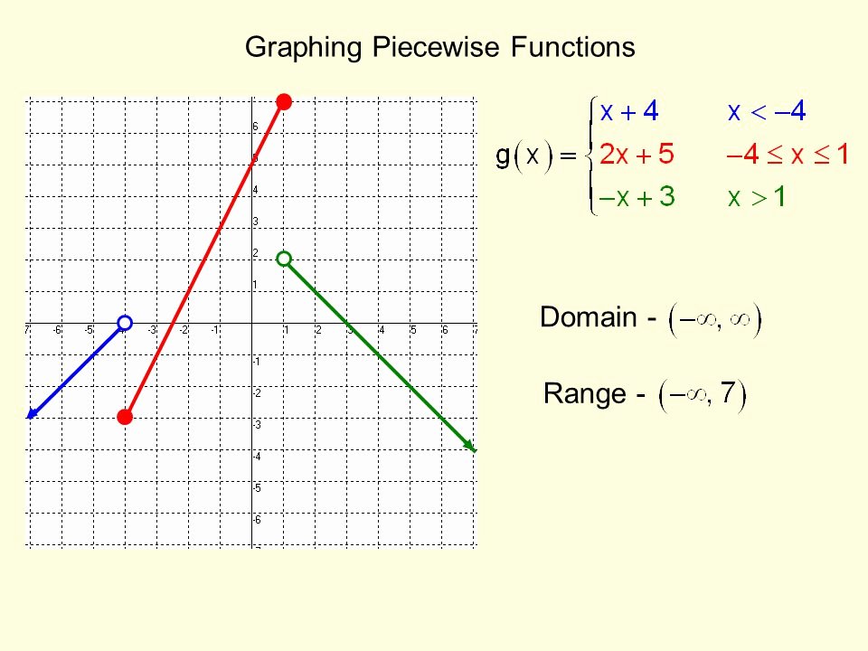 Graphing Piecewise Functions Worksheet Beautiful Graphing Calculator Line Piecewise Functions Graphing A